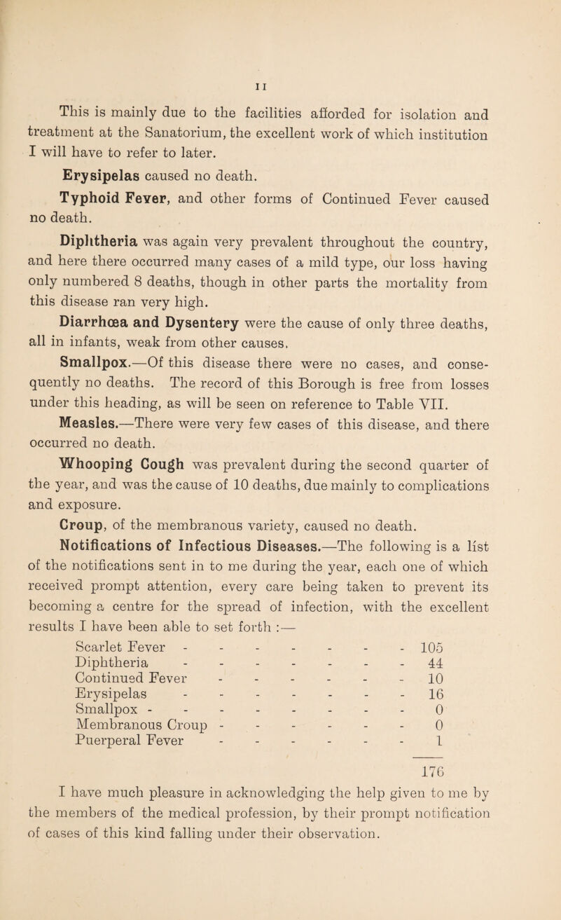 This is mainly due to the facilities afforded for isolation and treatment at the Sanatorium, the excellent work of which institution I will have to refer to later. Erysipelas caused no death. Typhoid Fever, and other forms of Continued Fever caused no death. Diphtheria was again very prevalent throughout the country, and here there occurred many cases of a mild type, our loss having only numbered 8 deaths, though in other parts the mortality from this disease ran very high. Diarrhoea and Dysentery were the cause of only three deaths, all in infants, weak from other causes. Smallpox.—Of this disease there were no cases, and conse¬ quently no deaths. The record of this Borough is free from losses under this heading, as will be seen on reference to Table VII. Measles.—There were very few cases of this disease, and there occurred no death. Whooping Cough was prevalent during the second quarter of the year, and was the cause of 10 deaths, due mainly to complications and exposure. Croup, of the membranous variety, caused no death. Notifications of Infectious Diseases.—The following is a list of the notifications sent in to me during the year, each one of which received prompt attention, every care being taken to prevent its becoming a centre for the spread of infection, with the excellent results I have been able to set forth : — Scarlet Fever ------- 105 Diphtheria 44. Coutinued Fever ------ 10 Erysipelas ------- I6 Smallpox -------- 0 Membranous Croup ------ 0 Puerperal Fever ------ 1 176 I have much pleasure in acknowledging the help given to me by the members of the medical profession, by their prompt notification of cases of this kind falling under their observation.