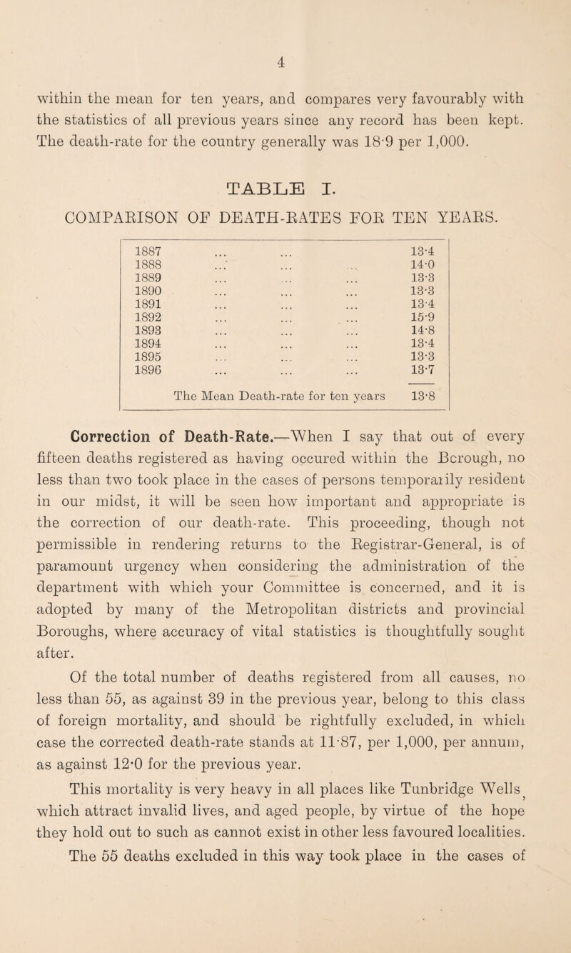 within the mean for ten years, and compares very favourably with the statistics of all previous years since any record has been kept. The death-rate for the country generally was 18‘9 per 1,000. TABLE I. COMPAEISON OF DEATH-EATES FOE TEN YEAES. 1887 13-4 1888 14-0 1889 13-3 1890 13-3 1891 13'4 1892 15-9 1893 14-8 1894 13-4 1895 13-3 1896 13-7 The Mean Death-rate for ten years 13-8 Correction of Death-Rate.—When I say that out of every fifteen deaths registered as having occured within the Borough, no less than two took place in the cases of persons temporalily resident in our midst, it will be seen how important and appropriate is the correction of our death-rate. This proceeding, though not permissible in rendering returns to the Eegistrar-General, is of paramount urgency when considering the administration of the department with which your Committee is concerned, and it is adopted by many of the Metropolitan districts and provincial Boroughs, where accuracy of vital statistics is thoughtfully sought after. Of the total number of deaths registered from all causes, no less than 55, as against 39 in the previous year, belong to this class of foreign mortality, and should be rightfully excluded, in which case the corrected death-rate stands at 11-87, per 1,000, per annum, as against 12*0 for the previous year. This mortality is very heavy in all places like Tunbridge Wells^ which attract invalid lives, and aged people, by virtue of the hope they hold out to such as cannot exist in other less favoured localities. The 55 deaths excluded in this way took place in the cases of