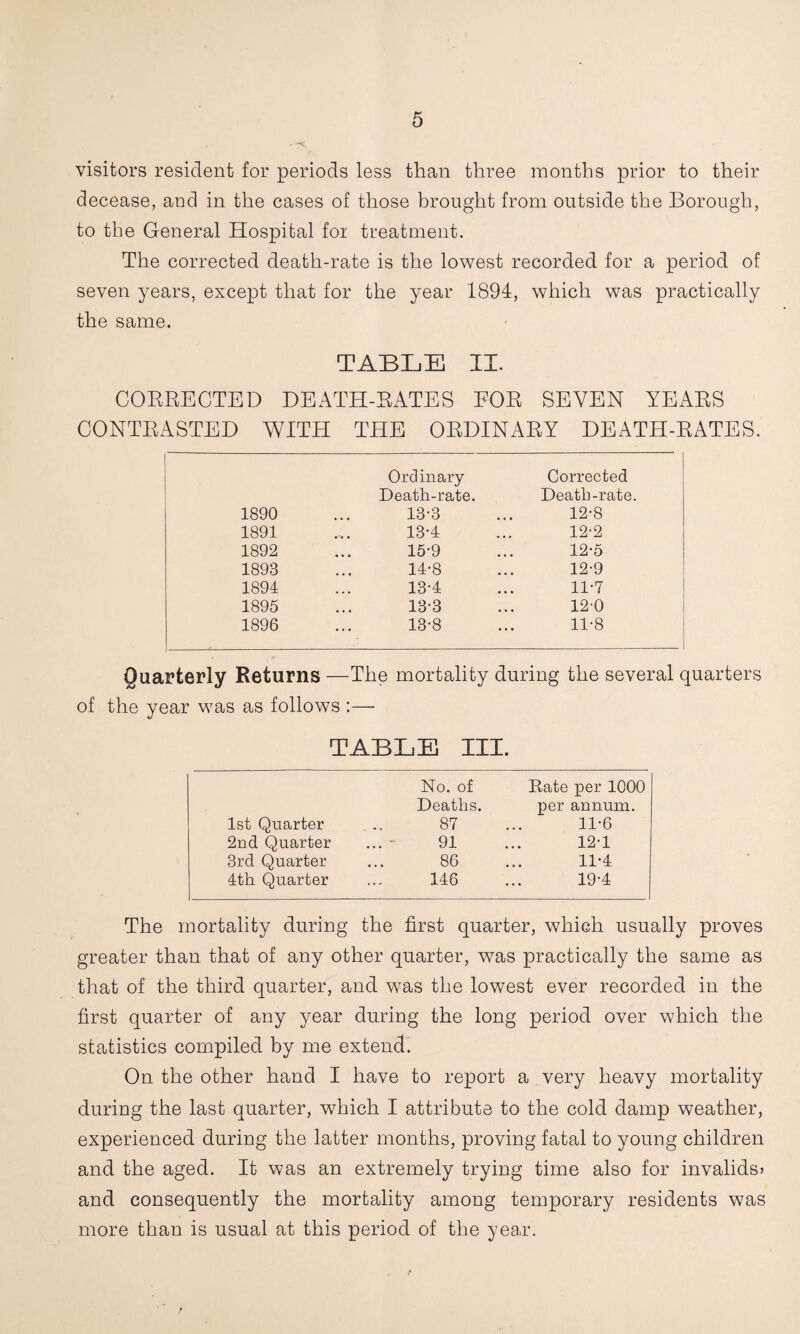 visitors resident for periods less than three months prior to their decease, and in the cases of those brought from outside the Borough, to the General Hospital for treatment. The corrected death-rate is the lowest recorded for a period of seven years, except that for the year 1894, which was practically the same. TABLE II. COERECTED DEATH-RATES EOR SEVEN YEARS CONTRASTED WITH THE ORDINARY DEATH-RATES. Ordinary Corrected Death-rate. Death-rate. 1890 13-3 12-8 1891 13-4 12-2 1892 15-9 12-5 1893 14-8 12-9 1894 13-4 11-7 1895 13-3 120 1896 13-8 11-8 Quarterly Returns —The mortality during the several quarters of the year was as follows :— TABLE III. 1st Quarter No. of Deaths. 87 Rate per 1000 per annum. 11-6 2nd Quarter • • • 91 12*1 3rd Quarter • • • 86 11-4 4th Quarter ... 146 19-4 The mortality during the first quarter, which usually proves greater than that of any other quarter, was practically the same as that of the third quarter, and was the lowest ever recorded in the first quarter of any year during the long period over which the statistics compiled by me extend. On the other hand I have to report a very heavy mortality during the last quarter, which I attribute to the cold damp weather, experienced during the latter months, proving fatal to young children and the aged. It was an extremely trying time also for invalids^ and consequently the mortality among temporary residents was more than is usual at this period of the year.