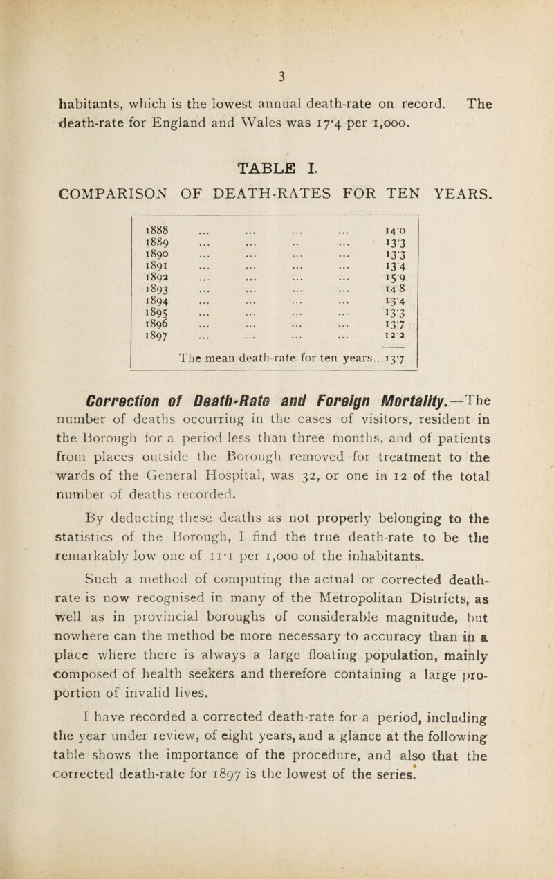 habitants, which is the lowest annual death-rate on record. The death-rate for England and Wales was 17*4 per 1,000. TABLE I. COMPARISON OF DEATH-RATES FOR TEN YEARS, 1888 1889 1890 1891 1892 1893 1894 1895 1896 1897 140 133 *3 3 i3'4 159 14 8 134 I3-3 137 122 The mean death-rate for ten years... 137 Correction of Death-Rate and Foreign Mortality.—The number of deaths occurring in the cases of visitors, resident in the Borough lor a period less than three months, and of patients from places outside the Borough removed for treatment to the wards of the General Hospital, was 32, or one in 12 of the total number of deaths recorded. By deducting these deaths as not properly belonging to the statistics of the Borough, I find the true death-rate to be the remarkably low one of ii*i per 1,000 of the inhabitants. Such a method of computing the actual or corrected death- rate is now recognised in many of the Metropolitan Districts, as well as in provincial boroughs of considerable magnitude, but nowhere can the method be more necessary to accuracy than in a place where there is always a large floating population, mainly composed of health seekers and therefore containing a large pro¬ portion of invalid lives. I have recorded a corrected death-rate for a period, including the year under review, of eight years, and a glance at the following table shows the importance of the procedure, and also that the corrected death-rate for 1897 is the lowest of the series.