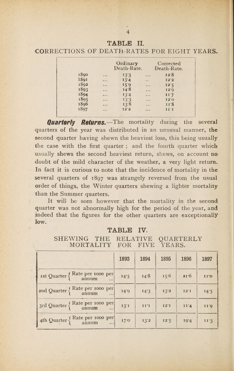 TABLE II. CORRECTIONS OF DEATH-RATES FOR EIGHT YEARS. Ordinary Corrected Death-Rate. Death-Rate. 1890 I3'3 128 1891 U*4 122 1892 159 125 1893 i4‘8 12-9 1894 134 117 1895 133 12’0 1896 138 11-8 1897 122 111 Quarterly Returns. —The mortality during the several quarters of the year was distributed in an unusual manner, the second quarter having shewn the heaviest loss, this being usually the case with the first quarter ; and the fourth quarter which usually shews the second heaviest return, shews, on account no doubt of the mild character of the weather, a very light return. In fact it is curious to note that the incidence of mortality in the several quarters of 1897 was strangely reversed from the usual order of things, the Winter quarters shewing a lighter mortality than the Summer quarters. It will be seen however that the mortality in the second quarter was not abnormally high for the period of the year, and indeed that the figures for the other quarters are exceptionally low. TABLE IV. SHEWING THE RELATIVE QUARTERLY MORTALITY FOR FIVE YEARS. 1893 1894 1895 1896 1897 .st Quarter { Rate Per 1000 Per ^ t annum 143 14-8 156 ii'6 iro 2nd Quarter (RatePer 1000 Per ^ I annum i4'9 H3 13-2 121 143 „ A . f Rate per 1000 per 3rd Quarter j aFnum F... 13 i in 121 11'4 ii*9 n . f Rate per 1000 per 4th Quarterj annum ... iyo i3-2 123 19-4 113