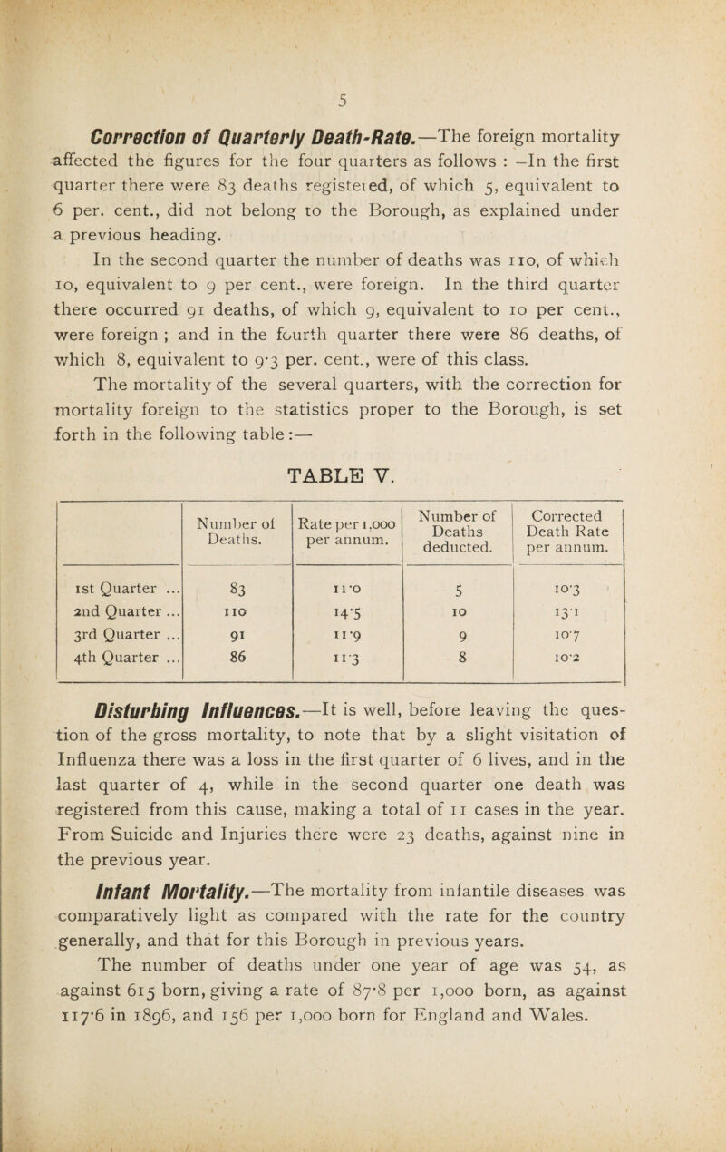 Correction of Quarterly Death-Rate.—The foreign mortality affected the figures for the four quarters as follows : —In the first quarter there were 83 deaths registered, of which 5, equivalent to 6 per. cent., did not belong to the Borough, as explained under a previous heading. In the second quarter the number of deaths was no, of which 10, equivalent to 9 per cent., were foreign. In the third quarter there occurred 91 deaths, of which 9, equivalent to 10 per cent., were foreign ; and in the fourth quarter there were 86 deaths, of which 8, equivalent to 9-3 per. cent., were of this class. The mortality of the several quarters, with the correction for mortality foreign to the statistics proper to the Borough, is set forth in the following table:— TABLE V. Number of Deaths. Rate per 1.000 per annum. Number of Deaths deducted. Corrected Death Rate per annum. 1st Quarter ... 83 1 ro 5 10-3 2nd Quarter ... 110 I4'5 10 13 1 3rd Quarter ... 91 11-9 9 107 4th Quarter ... 86 11*3 8 IO‘2 Disturbing influences.—It is well, before leaving the ques¬ tion of the gross mortality, to note that by a slight visitation of Influenza there was a loss in the first quarter of 6 lives, and in the last quarter of 4, while in the second quarter one death was registered from this cause, making a total of n cases in the year. From Suicide and Injuries there were 23 deaths, against nine in the previous year. infant Mortality. —The mortality from infantile diseases was comparatively light as compared with the rate for the country generally, and that for this Borough in previous years. The number of deaths under one year of age was 54, as against 615 born, giving a rate of 87*8 per 1,000 born, as against 117-6 in 1896, and 156 per 1,000 born for England and Wales.