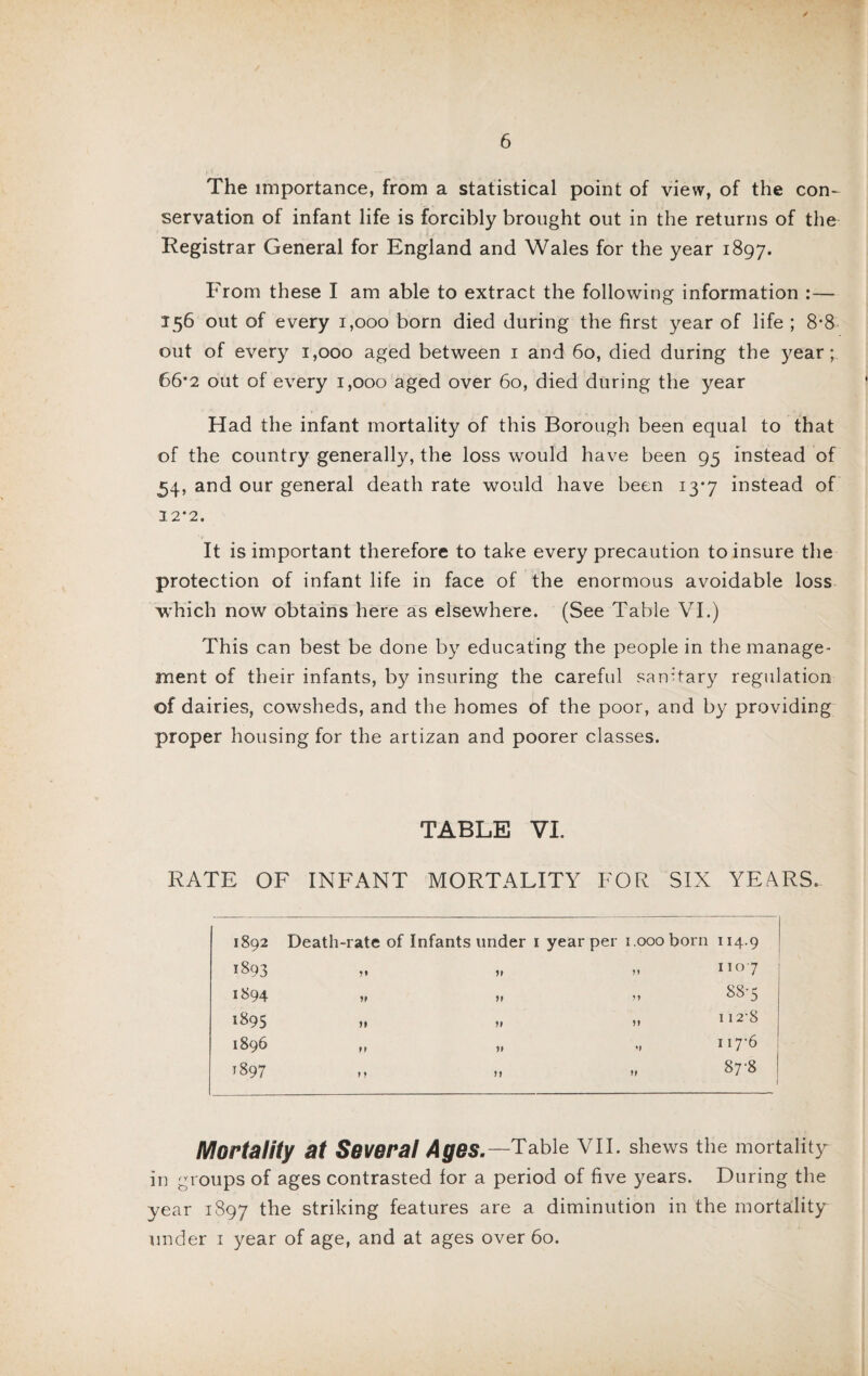 The importance, from a statistical point of view, of the con¬ servation of infant life is forcibly brought out in the returns of the Registrar General for England and Wales for the year 1897. From these I am able to extract the following information :— 156 out of every 1,000 born died during the first year of life ; 8*8 out of every 1,000 aged between 1 and 60, died during the j^ear; 66*2 out of every 1,000 aged over 60, died during the year Had the infant mortality of this Borough been equal to that of the country generally, the loss would have been 95 instead of 54, and our general death rate would have been 13*7 instead of 12*2. It is important therefore to take every precaution to insure the protection of infant life in face of the enormous avoidable loss which now obtains here as elsewhere. (See Table VI.) This can best be done by educating the people in the manage¬ ment of their infants, by insuring the careful sanitary regulation of dairies, cowsheds, and the homes of the poor, and by providing proper housing for the artizan and poorer classes. TABLE VI. RATE OF INFANT MORTALITY FOR SIX YEARS. 1892 Death-rate of Infants under 1 year per 1.000 born 114.9 1893 5* it 11 1107 1894 tt it 11 887 1895 11 it 11 1128 1896 ft it V 117*6 1897 t t it It 87-8 ] Mortality at Several Ages.—Table vn. shews the mortality in groups of ages contrasted for a period of five years. During the year 1897 the striking features are a diminution in the mortality under 1 year of age, and at ages over 60.