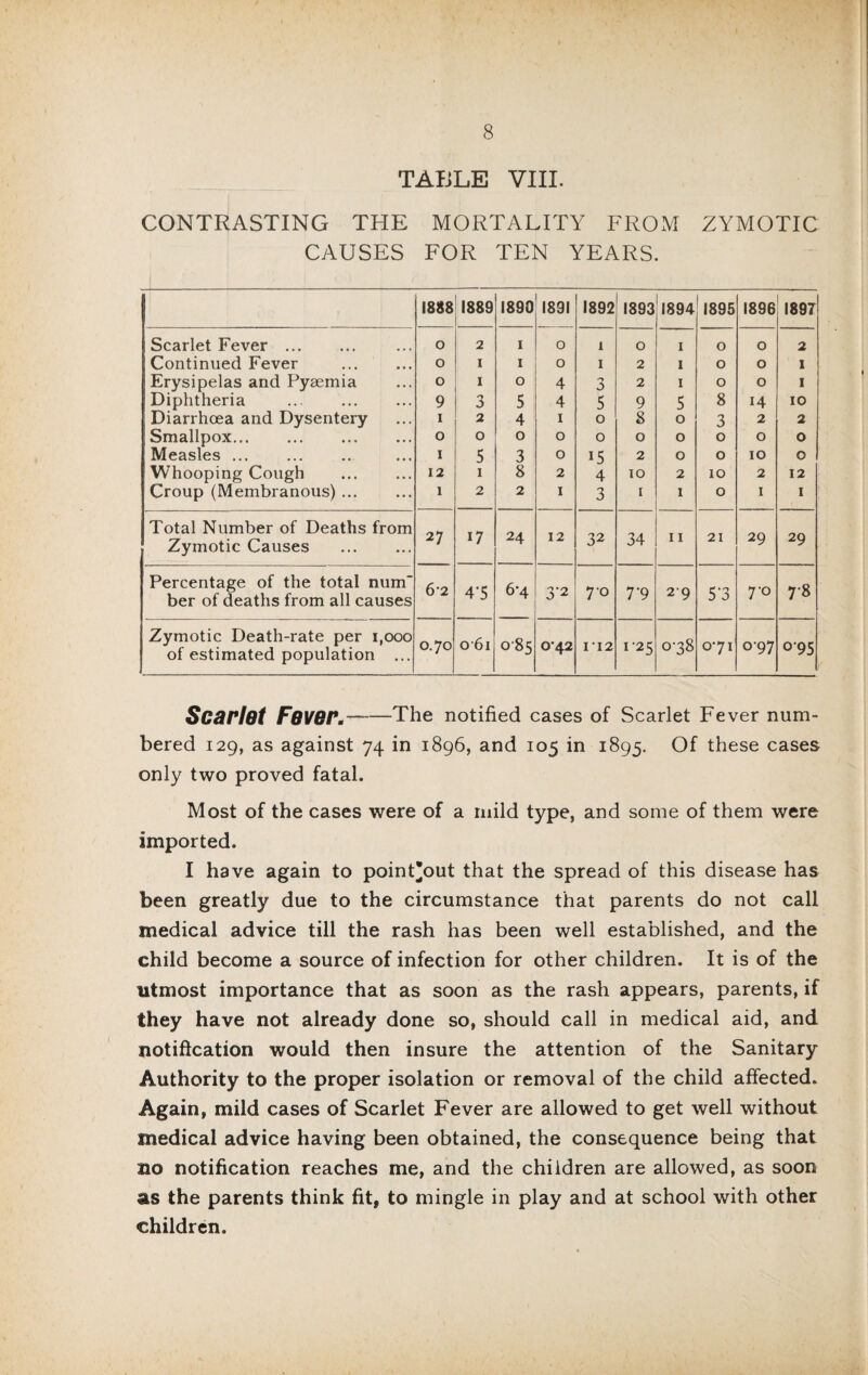TAIJLE VIII. CONTRASTING THE MORTALITY FROM ZYMOTIC CAUSES FOR TEN YEARS. 1888 1889 1890 1891 1892 1893 1894 1895 1896 1897 Scarlet Fever. Continued Fever . Erysipelas and Pyaemia Diphtheria Diarrhoea and Dysentery Smallpox. Measles ... Whooping Cough Croup (Membranous). 0 0 0 9 1 0 1 12 1 2 1 1 3 2 0 5 1 2 1 1 0 5 4 0 3 8 2 0 0 4 4 1 0 0 2 1 1 1 3 5 0 0 U 4 3 0 2 2 9 8 0 2 TO I 1 1 1 5 0 0 0 2 1 0 0 0 8 3 0 0 10 0 0 0 0 14 2 0 10 2 1 2 1 1 10 2 0 0 12 1 Total Number of Deaths from Zymotic Causes 27 17 24 12 32 34 11 21 29 29 Percentage of the total num ber of deaths from all causes 62 4’5 6*4 3-2 7-0 T9 2'9 5‘3 7-0 78 Zymotic Death-rate per 1,000 of estimated population ... 0.70 061 085 0-42 112 1 25 0-38 071 0-97 095 Scarlet Fever. The notified cases of Scarlet Fever num¬ bered 129, as against 74 in 1896, and 105 in 1895. Of these cases only two proved fatal. Most of the cases were of a mild type, and some of them were imported. I have again to point'out that the spread of this disease has been greatly due to the circumstance that parents do not call medical advice till the rash has been well established, and the child become a source of infection for other children. It is of the utmost importance that as soon as the rash appears, parents, if they have not already done so, should call in medical aid, and notification would then insure the attention of the Sanitary Authority to the proper isolation or removal of the child affected. Again, mild cases of Scarlet Fever are allowed to get well without medical advice having been obtained, the consequence being that no notification reaches me, and the children are allowed, as soon as the parents think fit, to mingle in play and at school with other children.