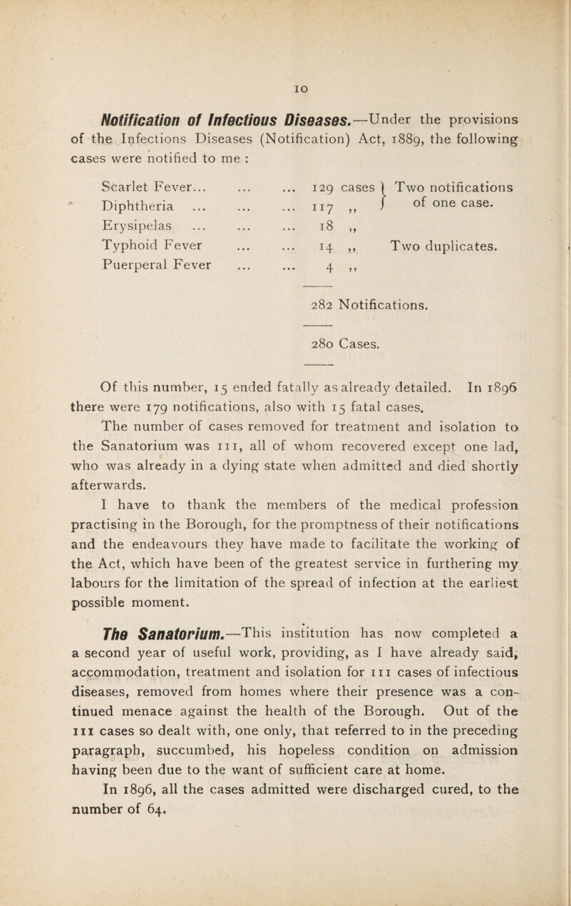 Notification of Infectious Diseases.—Under the provisions of the Infections Diseases (Notification) Act, 1889, the following cases were notified to me : Scarlet Fever... 129 cases 1 Two notifications Diphtheria ... 117 „ 1 of one case. Erysipelas 18 >» Typhoid Fever 14 Two duplicates. Puerperal Fever • • • ^|- >» 282 Notifications. 280 Cases. Of this number, 15 ended fatally as already detailed. In 1896 there were 179 notifications, also with 15 fatal cases. The number of cases removed for treatment and isolation to the Sanatorium was hi, all of whom recovered except one lad, who was already in a dying state when admitted and died shortly afterwards. I have to thank the members of the medical profession practising in the Borough, for the promptness of their notifications and the endeavours they have made to facilitate the working of the Act, which have been of the greatest service in furthering my labours for the limitation of the spread of infection at the earliest possible moment. The Sanatorium.—This institution has now completed a a second year of useful work, providing, as I have already said, accommodation, treatment and isolation for 111 cases of infectious diseases, removed from homes where their presence was a con¬ tinued menace against the health of the Borough. Out of the in cases so dealt with, one only, that referred to in the preceding paragraph, succumbed, his hopeless condition on admission having been due to the want of sufficient care at home. In 1896, all the cases admitted were discharged cured, to the