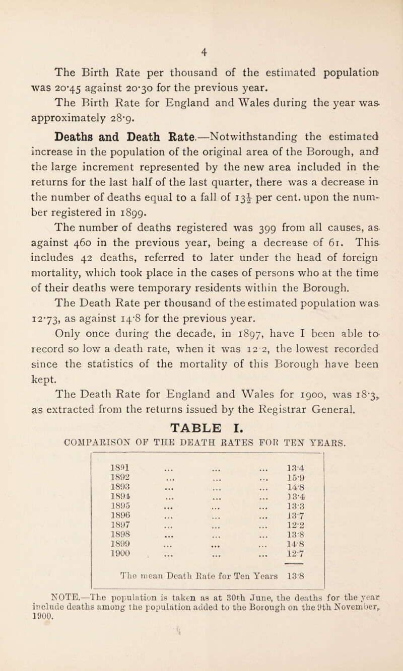 The Birth Rate per thousand of the estimated population was 20*45 against 20*30 for the previous year. The Birth Rate for England and Wales during the year was approximately 28*9. Deaths and Death Rate.—Notwithstanding the estimated increase in the population of the original area of the Borough, and the large increment represented by the new area included in the returns for the last half of the last quarter, there was a decrease in the number of deaths equal to a fall of per cent, upon the num¬ ber registered in 1899. The number of deaths registered was 399 from all causes, as against 460 in the previous year, being a decrease of 61. This includes 42 deaths, referred to later under the head of foreign mortality, which took place in the cases of persons who at the time of their deaths were temporary residents within the Borough. The Death Rate per thousand of the estimated population was 12*73, against i4'8 for the previous year. Only once during the decade, in 1897, have I been able to- record so low a death rate, when it was 12-2, the lowest recorded since the statistics of the mortality of this Borough have been kept. The Death Rate for England and Wales for 1900, was i8‘3,, as extracted from the returns issued by the Registrar General. TABLE I. COMPARISON OF THE DEATH RATES FOP TEN YEARS. 1891 1892 1893 1894, 1895 1896 1897 1898 1899 1900 The mean Death Rate for Ten Years 13'8 NOTE.—The population is taken as at 30th June, the deaths for the j^ear include deaths among the population added to the Borough on the 9th November,. 1900. 15’9 14-8 13-4 13-3 13-7 12-2 13- 8 14- 8 12-7