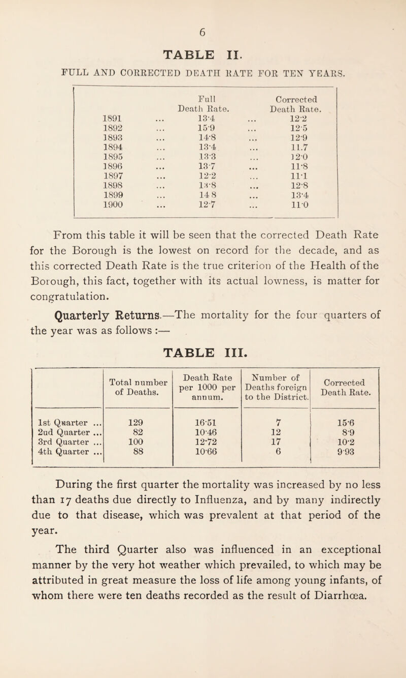 TABLE II. FULL AND CORRECTED DEATH RATE FOR TEN YEARS. Full Corrected Death Rate. Death Rate. 1891 13-4 • • • 12-2 1892 15-9 • • • 12 5 1893 14-8 « . • 12-9 1894 13-4 * • « 11.7 1895 13-3 • . • ]20 1896 13 7 • • * 11-8 1897 12-2 « • IIT 1898 l:v8 • . • 12-8 1899 14 8 . • ♦ 13*4 1900 12-7 ... 110 From this table it will be seen that the corrected Death Rate for the Borough is the lowest on record for tlie decade, and as this corrected Death Rate is the true criterion of the Health of the Borough, this fact, together with its actual lowness, is matter for congratulation. Quarterly Returns.—The mortality for the four quarters of the year was as follows :— TABLE III. Total number of Deaths. Death Rate per 1000 per annum. Number of Deaths foreign to the District. Corrected Death Rate. Isfc Quarter ... 129 16-51 7 15-6 2ud Quarter ... 82 10-46 12 8-9 3rd Quarter ... 100 12-72 17 10-2 4th Quarter ... 88 10-66 6 9'93 During the first quarter the mortality was increased by no less than 17 deaths due directly to Influenza, and by many indirectly due to that disease, which was prevalent at that period of the year. The third Quarter also was influenced in an exceptional manner by the very hot weather which prevailed, to which may be attributed in great measure the loss of life among young infants, of whom there were ten deaths recorded as the result of Diarrhoea.