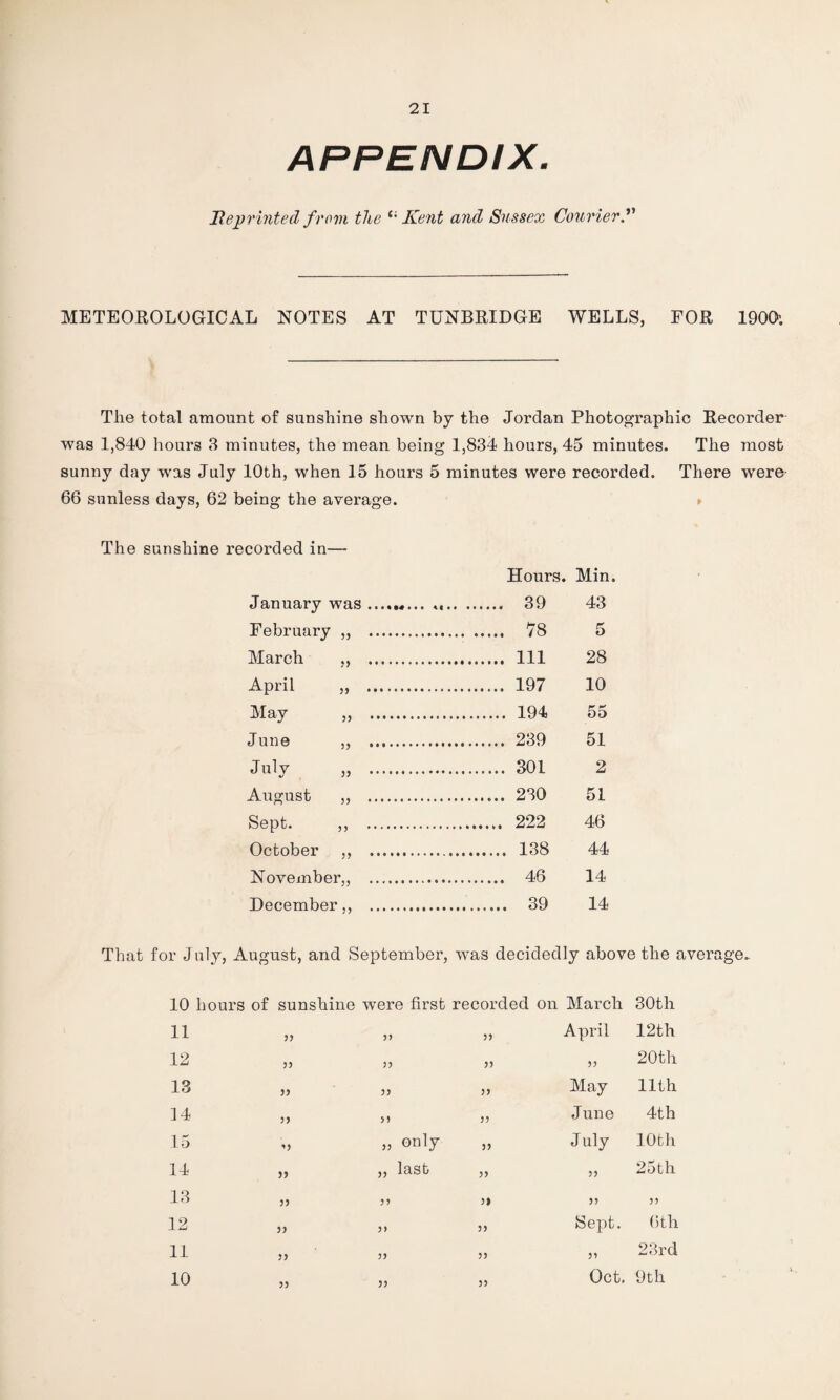 APPENDIX. Heprinted from the '■'Kent and Sussex Courier.^' METEOEOLOGICAL NOTES AT TUNBRIDGE WELLS, FOR 1900; The total amount of sunshine shown by the Jordan Photographic Recorder was 1,840 hours 3 minutes, the mean being 1,834 hours, 45 minutes. The most sunny day was July 10th, when 15 hours 5 minutes were recorded. There were 66 sunless days, 62 being the average. ► The sunshine recorded in— Hours, Min. January was ........ .... .. .... 39 43 February „ . .... 78 5 March ., . .... Ill 28 April „ . .... 197 10 May „ . . 194 55 June ,, . .... 239 51 » . .... 301 2 August ,, . .... 230 51 Sept. ,, . .... 222 46 October ,, . ..... 138 44 November,, . 14 December,, . . 39 14 That for J uly, August, and September, was decidedly above the average. 10 hours of sunshine were first recorded on March 30th 11 3) 33 April 12th 12 5J 33 33 33 20th 13 33 33 May nth 14 3) 55 33 June 4th 15 '3 33 July 10th 14 „ last 33 33 25th 13 33 33 3> 33 33 12 33 5) 53 Sejit. ()th 11 33 33 35 35 2:3rd 10 33 33 33 Oct. 9th