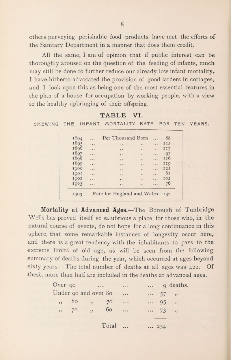 others purveying perishable food products have met the efforts of the Sanitary Department in a manner that does them credit. All the same, I am of opinion that if public interest can be thoroughly aroused on the question of the feeding of infants, much may still be done to further reduce our already low infant mortality. I have hitherto advocated the provision of good larders in cottages, and I look upon this as being one of the most essential features in the plan of a house for occupation by working people, with a view to the healthy upbringing of their offspring. TABLE VI. SHEWING THE INFANT MORTALITY RATE FOR TEN YEARS. 1894 Per Thousand Born ... 88 1895 112 1896 n 7 1897 97 1898 116 1899 119 1900 121 1901 81 1902 102 1903 76 1903 Rate for England and Wales 132 Mortality at Advanced Ages.—The Borough of Tunbridge Wells has proved itself so salubrious a place for those who, in the natural course of events, do not hope for a long continuance in this sphere, that some remarkable instances of longevity occur here, and there is a great tendency with the inhabitants to pass to the extreme limits of old age, as will be seen from the following summary of deaths during the year, which occurred at ages beyond sixty years. The tctal number of deaths at all ages was 422. Of these, more than half are included in the deaths at advanced ages. Over 90 . . . ... 9 deaths. Under 90 and over 80 • • • ••• 57 )> y y 80 70 • • • ••• 95 y y >> 7° 60 • • • ••• 73 y y Total • • • ... 234
