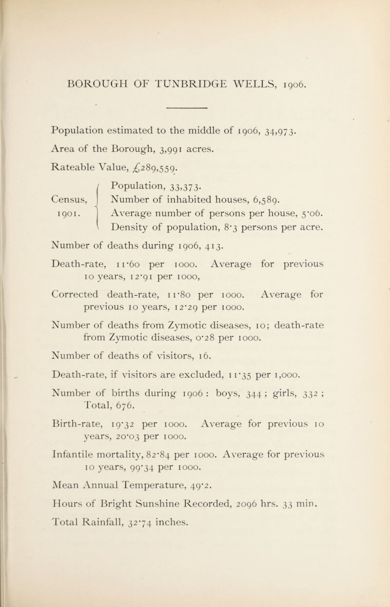 BOROUGH OF TUNBRIDGE WELLS, 1906. Population estimated to the middle of 1906, 34,973. Area of the Borough, 3,991 acres. Rateable Value, £28g,^^(). Census, 1901. Population, 33,373. Number of inhabited houses, 6,589. Average number of persons per house, 5*06. Density of population, 8*3 persons per acre. Number of deaths during 1906, 413. Death-rate, ir6o per 1000. Average for previous 10 years, \2'gi per 1000, Corrected death-rate, ir8o per 1000. Average for previous 10 years, 12*29 1000. Number of deaths from Zymotic diseases, 10; death-rate from Zymotic diseases, 0*28 per 1000. Number of deaths of visitors, 16. Death-rate, if visitors are excluded, 11*35 per 1,000. Number of births during 1906: boys, 344; girls, 332; Total, 676. Birth-rate, 19*32 per 1000. Average for previous 10 years, 20*03 per 1000. Infantile mortality, 82*84 per 1000. Average for previous 10 years, 99*34 per 1000. Mean Annual Temperature, 49*2. Hours of Bright Sunshine Recorded, 2096 hrs. 33 min. Total Rainfall, 32*74 inches.