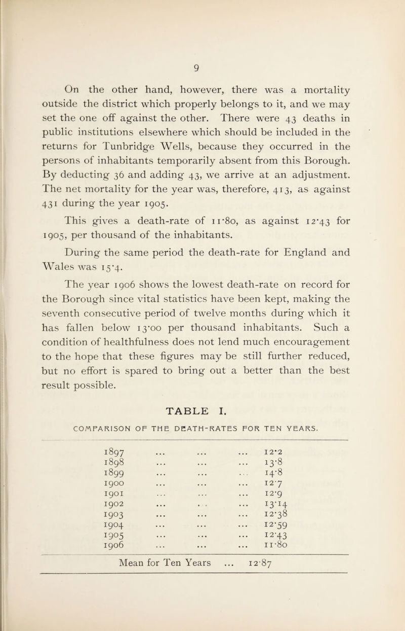 On the other hand, however, there was a mortality outside the district which properly belongs to it, and we may set the one off against the other. There were 43 deaths in public institutions elsewhere which should be included in the returns for Tunbridge Wells, because they occurred in the persons of inhabitants temporarily absent from this Borough. By deducting 36 and adding 43, we arrive at an adjustment. The net mortality for the year was, therefore, 413, as against 431 during the year 1905. This gives a death-rate of ir8o, as against 12*43 for 1905, per thousand of the inhabitants. During the same period the death-rate for England and Wales was 15*4. The year 1906 shows the lowest death-rate on record for the Borough since vital statistics have been kept, making the seventh consecutive period of twelve months during which it has fallen below 13*00 per thousand inhabitants. Such a condition of healthfulness does not lend much encouragement to the hope that these figures may be still further reduced, but no effort is spared to bring out a better than the best result possible. TABLE I. COMPARISON OF THE DEATH-RATES FOR TEN YEARS. 1897 ••• ••• ••• 12*2 1898 ... ... ... 13*8 1899 ... ... ... 14*8 1900 ... ... ... 12-7 1901 ... ... ... 12*9 1902 ... . . ... 13*14 1903 ... ... ... 12*38 1904 ... ... ... 12*59 1905 ... ... ... 12*43 1906 ... ... ... ii*8o Mean for Ten Years ... 12-87