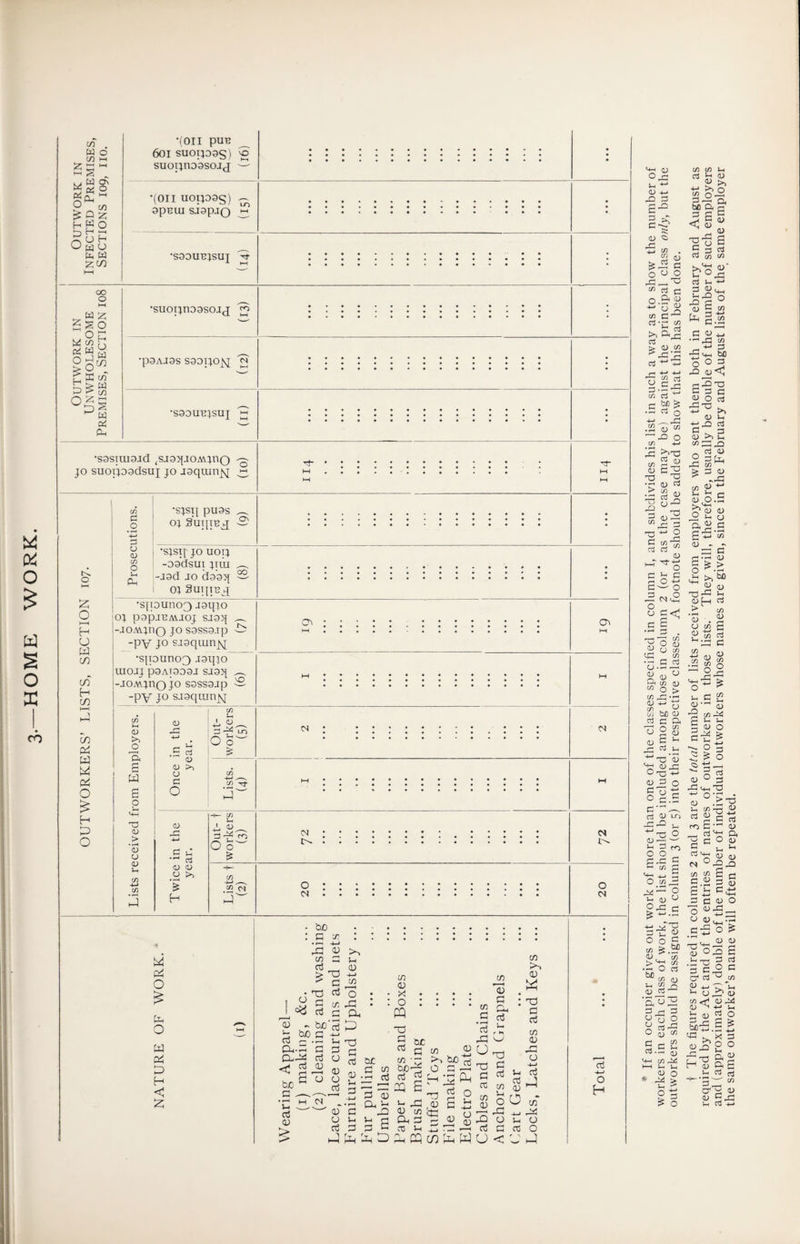O o DC CO W O C/) i-« I—I s „ w o^ o ^ ^ ^ Q z H g O Id H >-1 O M O (i< (i] ^;c/3 •(Oil pUB _ 6oi suopoag) 'o suoijnoasojj •(on uoipag) apBui siapjQ •S30UBISUJ ^ 00 o o H O w f/) o W oi g o > o r ffi w Bss ogS a: a, •suopooasojj •paAjas saajio^ ^ •saouBjsuj •sasTuiaid ,sj9>f.xoA\inQ JO suoijoadsuj jo J9quin|.^ CD C O o O >-H H U U CO co H CO CO (g W oi O H D O u O) t/l o t-. Ph •SJST[ pU9s o; §UI[TB_q o^ •sjst| JO UOIJ -09dsui ITtil -J9d JO da'aq OJ 3ui[ib^ •siyouno^ J9qio~ OJ papjBAiJOJ SJ9>[ -JOAvjnQ JO sassojp -PV JO sjoqmnjq •spouno3 J9qjo UIOJJ pOATODOJ sjoq -JOAVjnQ jo S9SS9Jp -pV JO Sj9qiun]q 'O CD (D >0 s o T5 <V > 'S u 0) Vh 03 >j 2j i O o' CD 'r:j* C u c3 O <D O >) H CD Ui 6 o' CD 4-> CD tg eg O o w (g D H < Ox Ox cs <N t-- (N o CJ o ex u rt a- ex < be - be . - : c X ; : <0 >. X G 3i > T3 -t-i c 22 cn (U • TJ b3 0 • • X H d X xp : d G CX : 0 W J; bO'3 P be G -'-' . O ^ -p 3 m3 ‘t:! S S c 3i 03 rf O i-i rf <v C> rt OJ S 'o cs Oi be o .2 Vh - . c Ui :3 PS OJ u O be C w be-^ 03 nJ te be o b n3 xs 03 Ox CD W ex CJ o3 ■rf rd TH c 03 u •o c 03 OT c-- h-5 Xl ^ 3 g O <x ce ct! u op ex 3 i CD 2 ^ O CO J—I .4_j rsD ^ C i li CD W U < ce >-. 0) W : bo o o3 in <u o +-J Ui ci (U o 4^ Xsi u o 03 O J i o3 o H ^ o ‘^rC o +-» X) 3 3 c (D CD QJ ^3 O d) o C •+-> F— CD ^ ^ O 4-t Qob o£ cu o o c C/5 ^ D, CD > CD r- O rt CD CL) CD X ^ c3 'a'^2 3 r- 3 <->73 o o (L> CD 3 t-. 0) » CD i ^ <D O ^ > O i o c # (/) c/) It rt >-! i> ax >> ■b! ^ O Sag* s s § 3 c3 ^X2 c o o o xb « rt c O g< o 2-3 0 tn c-^ ri -r; c« > d) CD 3 +-tJ -4-J +-> y S 5 f- 3 Q 0) in X2 O +-* 2 b) Tj u cb 2 o 32 ■u c 3 CD ^ bo^‘ -Q c w I 2 Cx 3 (u'n ^-l bO O 0 2 xD^<q c2'o F 2 G 0 0 3 JbT3 +-> >> (U )-i ti-O o3 2 D cu >4 ;-i P5 xb -3 0) o oci, Xb cn^ te 3 aj .4X3 c« JX <u o.ib >.'- o 0) (U 0 3 1/3 T3 *-' 3 (/) 3 3 <U 1—T b- -*-' O C X c 2 0x2 8 3<! 3 S i o yb '•^ o .3 2 &8 o fP *-] »PH CD . OJ b£ o ■ ^ a 3 ^ (11 ftO e2‘:« '’^2 c 3-30 § ^2 i >, O -2 I-, <Ug( 3 tn 0) . O CD 0) u. CD a> a 3 3 t/3 OJ , in - O ^xb' , -a <u yb <uxb o T3 +-' <U 3 o C T) o g.c 3 3 uri xbXb , *33 o 0-3^ )-i 3 rr^ 00^ G.-C c — t/) 1-4 2 (2 <D 2 tnX:i5 S *- X 3 <U O & O 3 2 O -S 3^ §2 0 O 3 p3 0*5 <D .3 ?-( CD -rt 3I e 2 O ^ l-( rt '-M (jj) Si I CD CD C/' s 3 a; j3 d) }-H P ^ P-X d) C the same outworker’s name will often be repeated.