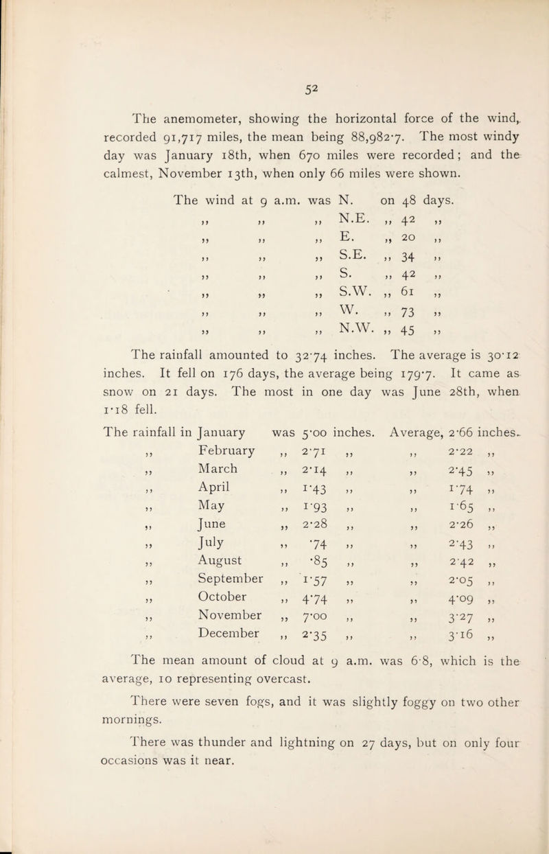 The anemometer, showing the horizontal force of the wind, recorded 91,717 miles, the mean being 88,982‘7. The most windy day was January i8th, when 670 miles were recorded; and the calmest, November 13th, when only 66 miles were shown. The wind at 9 a.m. was N. on 00 days, j > >» N.E. 9 9 42 »J >) n > > E. 99 20 J > 5 > n j > S.E. 9 9 34 »> ) 5 9 9 > > S. 9 9 42 >> 99 S.W. 99 61 >> > > 9 9 > > W. 9 9 73 n 5> 9 9 N.W. 99 45 ) J The rainfall amounted to 32-74 inches. The average is 30-12 inches. It fell on 176 days, the average being ijg’j. It came as snow on 21 days. The i*i8 fell. most in one day was June ; 28th, when The rainfall in January was 5*00 inches. Average , 2-66 inches- ,, February 9 9 271 n J > 2-22 9 9 ,, March 99 2-14 ,, ) J 2*45 99 ,, April 9 9 i'43 J 5 1-74 9 9 ,, May 9 9 1-93 n )} 1-65 9 9 „ June 99 2-28 ,, n 2-26 99 July 9 9 74 >> 2’43 J 9 ,, August 9 9 •85 ,, ) 5 2-42 9 9 ,, September 9 9 1-57 .. 5 > 2-05 9 9 ,, October 9 9 474 .. n 4-09 99 ,, November 99 7-00 ,, 5 J 3-27 99 ,, December 9 9 2*35 M J) 3-16 9 9 The mean amount of cloud at 9 a.m. was 6-8, which is the average, 10 representing overcast. There were seven fogs, and it was slightly foggy on two other mornings. There was thunder and lightning on 27 days, but on only four occasions was it near.