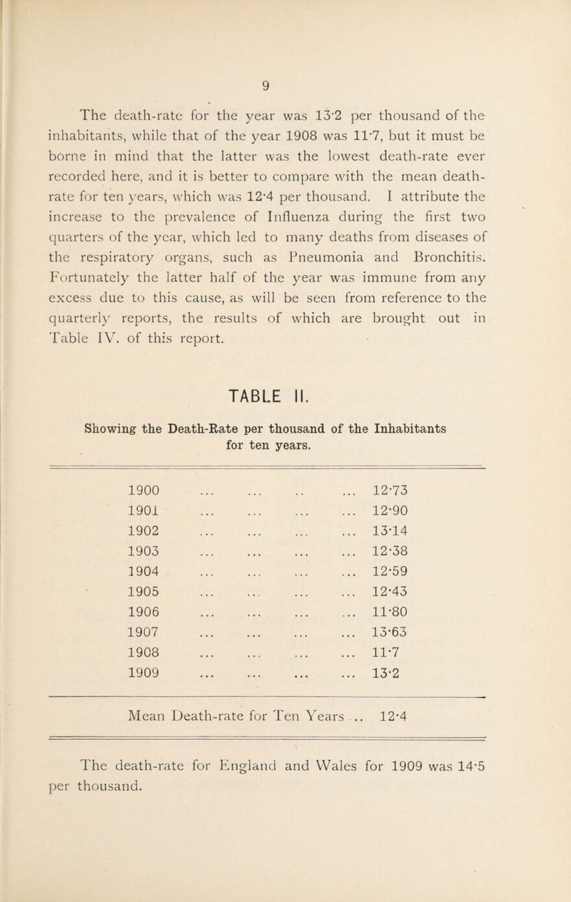 The death-rate for the year was 13'2 per thousand of the inhabitants, while that of the year 1908 was 11’7, but it must be borne in mind that the latter was the lowest death-rate ever recorded here, and it is better to compare with the mean death- rate for ten )^ears, which was 12*4 per thousand. I attribute the increase to the prevalence of Influenza during the first two cpiarters of the year, which led to many deaths from diseases of the respiratory organs, such as Pneumonia and Bronchitis. P'ortunately the latter half of the year was immune from any excess due to this cause, as will be seen from reference to the quarterl}^ reports, the results of which are brought out in Table IV. of this report. TABLE II. Showing the Death-Rate per thousand of the Inhabitants for ten years. 1900 . 12*73 1901 . 12*90 1902 . 13*14 1903 . 12*38 1904 . 12*59 1905 . 12*43 1906 . 11*80 1907 . 13*63 1908 . 11*7 1909 . 13*2 Mean Death-rate for Ten Years .. 12*4 The death-rate for England and Wales for 1909 was 14'5 per thousand.