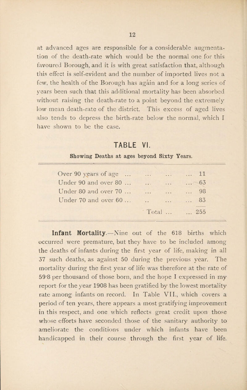 at advanced ages are responsible for a considerable augmenta¬ tion of the death-rate which would be the normal one for this favoured Borough, and it is with great satisfaction that, although this effect is self-evident and the number of imported lives not a few, the health of the Borough has again and for a long series of years been such that this additional mortality has been absorbed without raising the death-rate to a point beyond the extremely low mean death-rate of the district. This excess of aged lives also tends to depress the birth-rate below the normal, which I have shown to be the case. TABLE VI. Showing Deaths at ages beyond Sixty Years. Over 90 years of age ... 11 Under 90 and over 80 ... ... • • • ... 63 Under 80 and over 70 ... ... ... ... 98 Under 70 and over 60 ... .. ... 83 ■ Total ... ... 255 Infant Mortality.—Nine out of the 618 births which occurred were premature, but they have to be included among the deaths of infants during the first year of life, making in all 37 such deaths, as against 50 during the previous year. The mortality during the first year of life was therefore at the rate of 59'8 per thousand of those born, and the hope I expressed in my report for the year 1908 has been gratified by the lowest mortality rate among infants on record. In Table VII., which covers a period of ten years, there appears a most gratifying improvement in this respect, and one which reflects great credit upon those whose eflbrts have seconded those of the sanitary authority to ameliorate the conditions under which infants have been handicapped in their course through the first year of life.