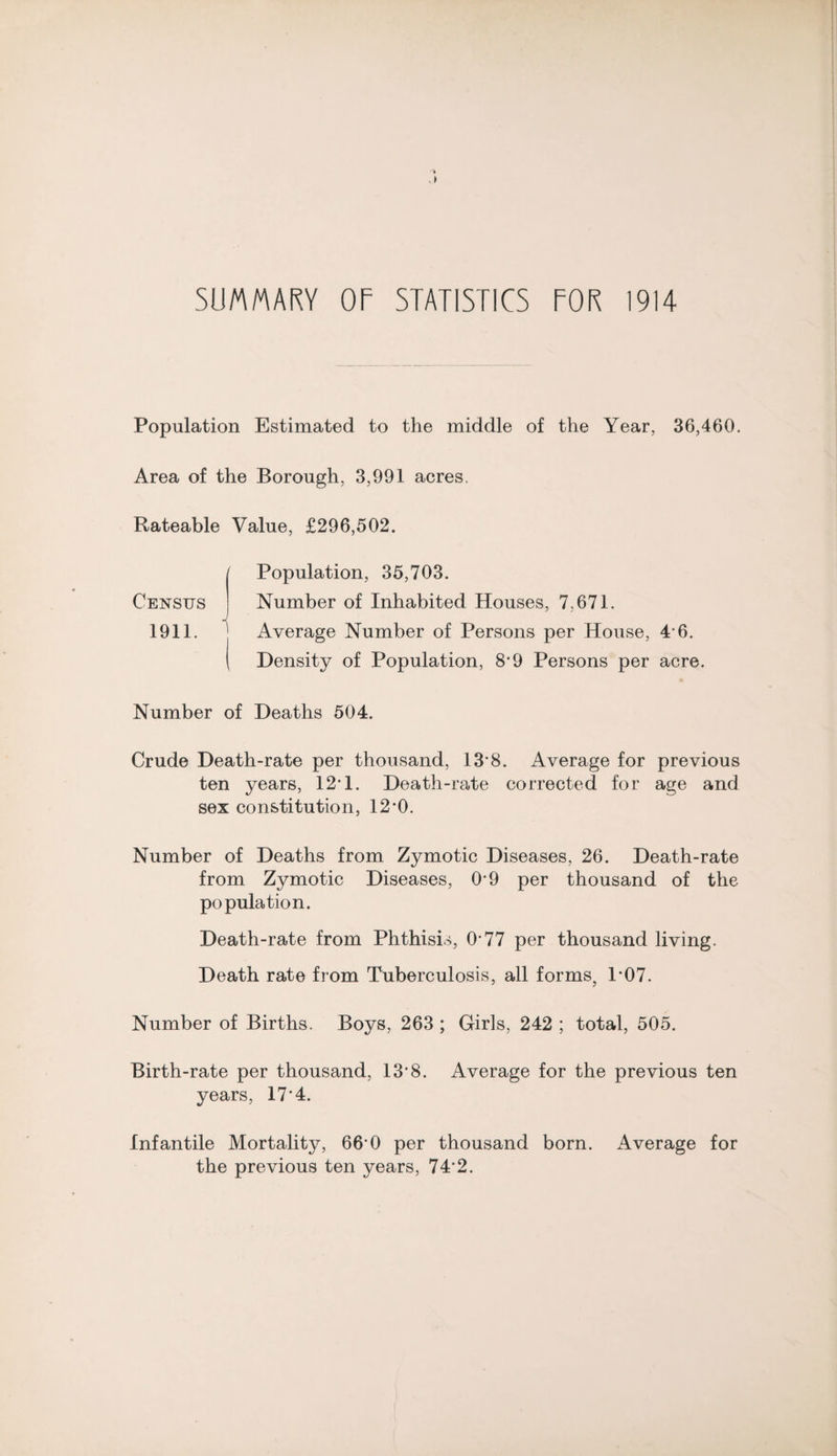 SUMMARY OF STATISTICS FOR 1914 Population Estimated to the middle of the Year, 36,460. Area of the Borough, 3,991 acres. Rateable Value, £296,502. Census 1911. I Population, 35,703. Number of Inhabited Houses, 7,671. Average Number of Persons per House, 4-6. Density of Population, 8*9 Persons per acre. Number of Deaths 504. Crude Death-rate per thousand, 13*8. Average for previous ten years, 12*1. Death-rate corrected for age and sex constitution, 12*0. Number of Deaths from Zymotic Diseases, 26. Death-rate from Zymotic Diseases, 0*9 per thousand of the population. Death-rate from Phthisis, 0*77 per thousand living. Death rate from Tuberculosis, all forms, 1*07. Number of Births. Boys, 263 ; Girls, 242 ; total, 505. Birth-rate per thousand, 13*8. Average for the previous ten years, 17*4. Infantile Mortality, 66*0 per thousand born. Average for the previous ten years, 74*2.