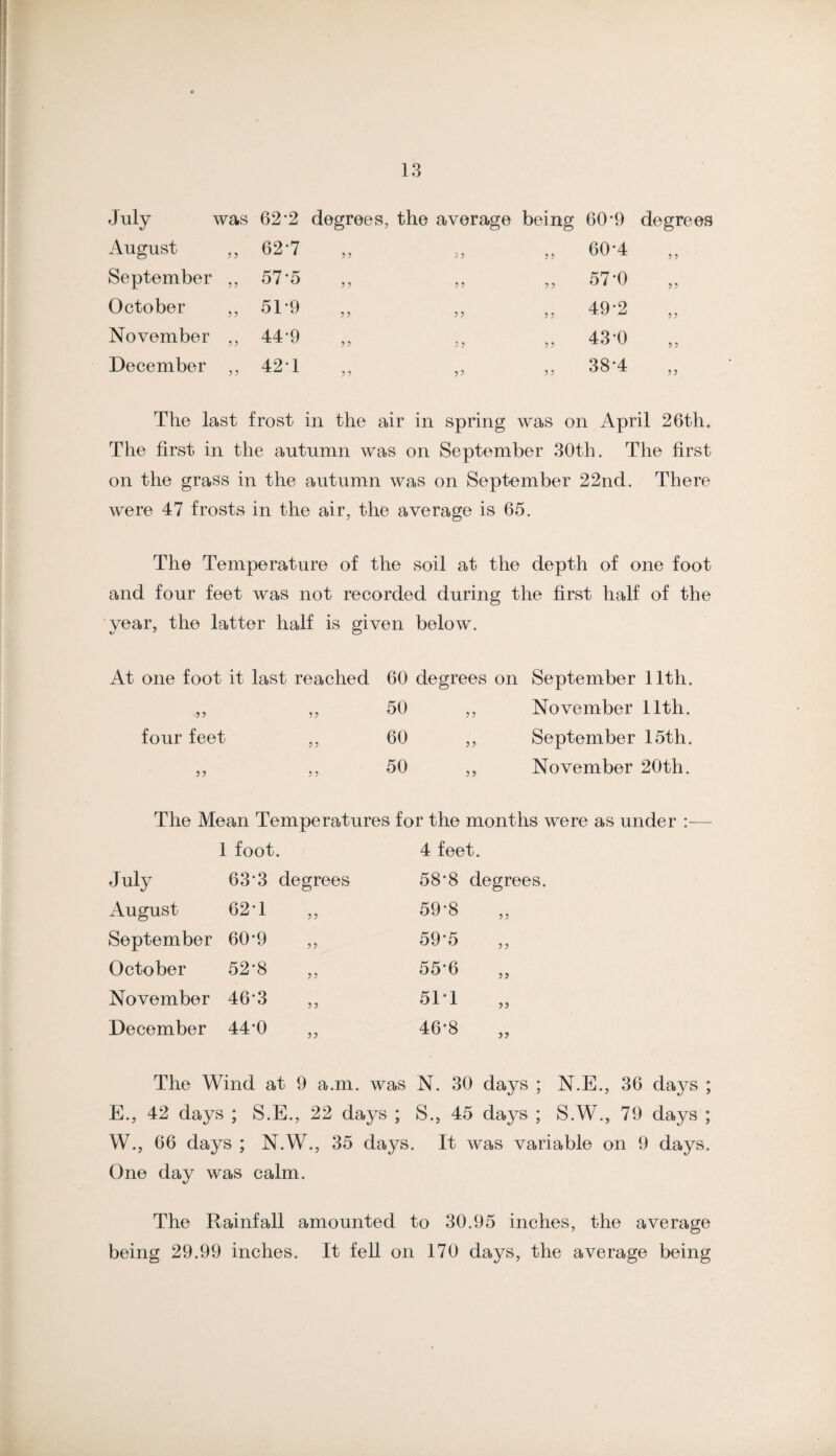 July was 62*2 degrees, the average being 60*9 degrees August 62*7 5 5 9 9 60*4 9 9 September 57*5 ? 9 5 5 9 9 57*0 99 October ? ? 51*9 9 9 5 5 9 9 49*2 99 November ? ? 44*9 9 9 5 5 9 9 43*0 99 December 42*1 9 9 55 9 9 38*4 99 The last frost in the air in spring was on April 26th. The first in the autumn was on September 30th, The first on the grass in the autumn was on September 22nd. There were 47 frosts in the air, the average is 65. The Temperature of the soil at the depth of one foot and four feet was not recorded during the first half of the year, the latter half is given below. At one foot it last reached 60 degrees on September 11th. 55 9 9 50 5 5 November 11th. four feet 9 9 60 55 September 15th. 55 9 9 50 5 5 November 20th. The Mean Temperatures for the months were as under :— 1 foot. 4 feet. July 63’3 degrees August 62 T ,, September 60'9 ,, October 52*8 ,, November 46’3 ,, December 44*0 58*8 degrees. 59*8 59*5 55*6 51*1 46*8 55 5? The Wind at 9 a.m. was N. 30 days ; N.E., 36 days ; E., 42 days ; S.E., 22 days ; S., 45 days ; S.W., 79 days ; W., 66 days ; N.W., 35 days. It was variable on 9 days. One day was calm. The Rainfall amounted to 30,95 inches, the average being 29.99 inches. It feU on 170 days, the average being