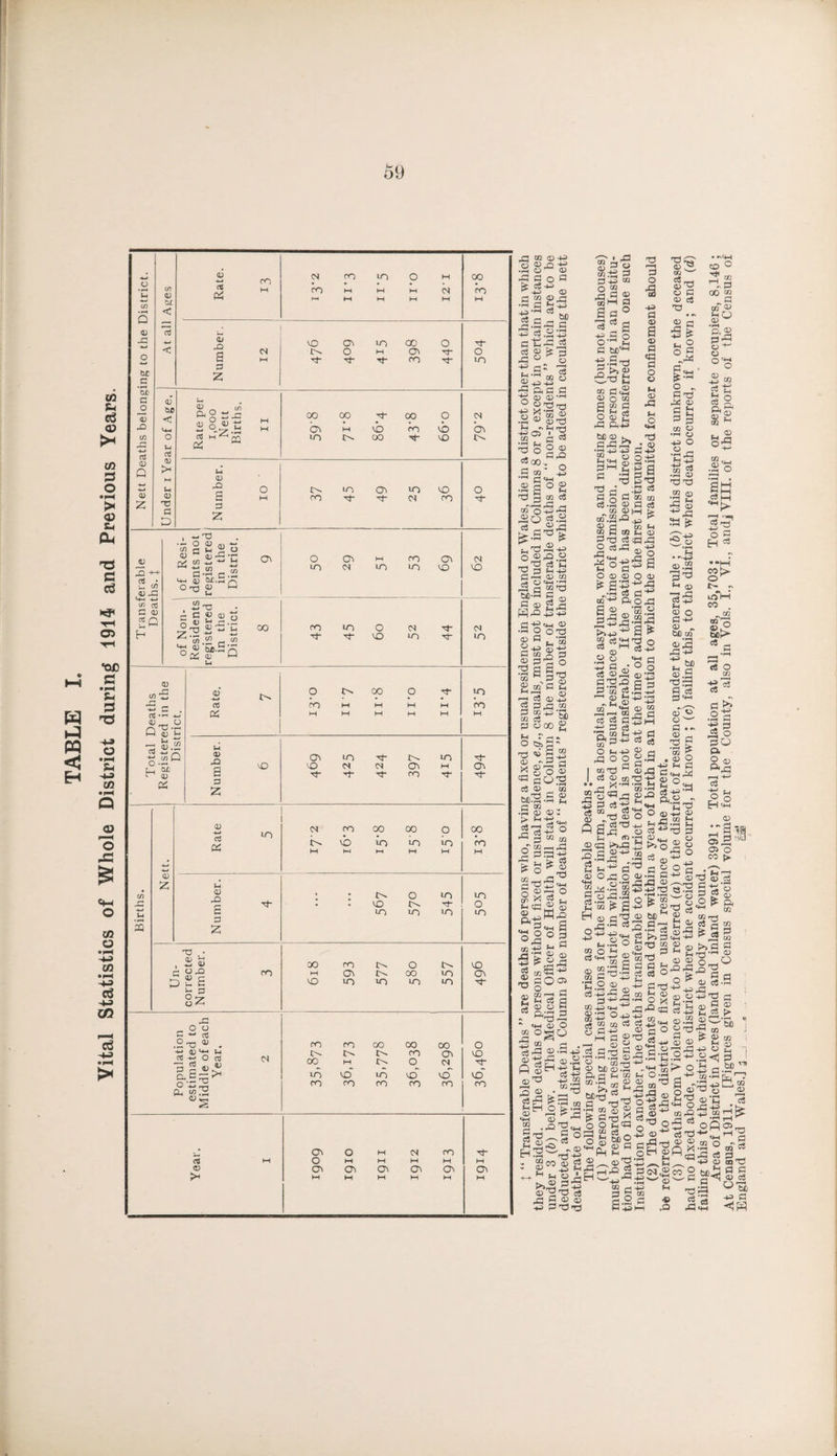 I 69 a c _o XU w x: -w <U Q 0) Z ct CO a z (N ro in O.II l.Zl ro Tf 00 'm lO <L> < <U t/i ftg ti43 £ 0) XI a z 42 ++ 2 </? 4) 43 -M C/3 cd C (U 2Q , •‘-O •- O (U rt-, c/5 fl 2 O - d; X •- G-- C.£ dcT.rH o ej W <D Ci:^ a ^ a ^ 'ia .23 ^ o^Sf-: ■Q tu </) ’5 I2Q [_, ac M oj OS <u 43 _ o o C - as ■ S XJ . 4) >+- Ui Cd •*-» O Cd 5 G Q. C 33 0-1:2 CO b\ u~l 00 oo 00 rO CS Os o M m m Os in 01 10 CO o Os o in Oi 01 m ro in Oi 10 01 VO 00 ro in o VO 01 in 01 in i>> o 00 Os in in T^- a a Z VO VO M 01 o^ M Os Tj- ro in 1 1 Rate 5 bi ro 00 00 0 lb in in in H I-I M M M 00 ro M 02 ; : !>. 0 in in G G- • • vD ■'i- 0 G m in in in a z ro 00 hH VO ro 0 i>> VO Ov 00 in Ov in in in in 01 ro ro 00 00 00 0 ro Os VO 00 M !>. 0 ■G in vo‘ in vo Vo'' vo' ro ro ro ro ro ro rj ® >r Os 0 M <N ro Tj- 0 M M M M »H CTi o\ 0\ 02 02 M M H M M M ja M ® +3 o o) o +3 .q a _ ^ aj43 O B gCQ gj (-! ^ Cd . ^ 3|^.s 2 8 ^ B  5 ft G C ° wtSt-i I« S o 2 S ^ ^ X o ■2 22 .Si = g t3 § m c4 mo 5 43 .20 if G^’S S-'-' P t^^.24.3 O ®43 0 C4 M X «D M 3 O «4-H ‘1^ .2 fl “'13 M-B G ^ a B ^43 S43.J3+3 .a-S'S'S 8 «.--sa Sg'§ ^ a 1^3 ” ,B^ 8 “ B S cd 0^ I n G O ® .-•'B 2-0 -4-^ PI • - CJ O <1> go:2 o3 ® _, “ sf.'G B <D oti.G -rt fh •G ® G3 o233Bh G ^ ® ° 02 X “ ^ f IH Bq3^£ ® 8,^W42 B ^ 'cl “ -G G ■G 'S 2 B Cs ^.2g cd O «+-4 O a B .^BOOl G a G O “ aa jh cd 02 o «+H 02 O ogo p 02 “ =«5 rS B O)^ 2 <2^ f ft S^.5 ^ 2 .^o'B ^B® “■■G B 33ft “ Mb 73 =« ft B I G o a o G bc'B ■g-S'G ^rG H 02 02 a o G GG O “ “ G ftft bo ® GG.^ a G iG Ift 3 O ft G a « G G G O M (D G IH o to B 00 cc 02 02 ^ Q 02 o C2 °'S S Xf <3^ ^ 02 G.a cd ”*ii g-a ,p “ 02 G c« '.a ^■G G CO ® M fe. “.22Gi.,^ ^ 2 G “ B “ G “ tH ® GG c3GG S ®-g o-g5 a o ® ® o ® “■B ft OG a 2 g5^.22g “ t«t!G o c4 ft rfa- ce . . ® •S B P B gT 0! ®i2 gG3 W ^ •|o ft's o ^ co> t> JS itTm CO ^ 02 ®'o &!> '^G Bg B'Bg g'g 'Bra G'ESg.aft gS =''^ G O o B .a . g o G B _ ft M 33 ^ Gq.,.3 g “Gft ® O “I^G BG II^SsSl 3g^-°S|«3 3 ®CH i3?G.S -< q ®ft “ 'rt G cS c« O “ tc G C3 ® 2 24 ^G o3 5 ^ a “ ® U Jh 02 CO PI cd •s^ ® ■ o H os OS CO 13 o ® aii B a 2 a BG o Bft g'^ — M .B 'os :g S ift 'P'B G ft '3 G'g^.s'^.-fsS'S G^S B G'B B M  b'S ,- CC Ti '-' B C3^ o H ® G gG I B ^ t_; ^ TO rt “ B Ss-B ^ g G G TO ® 'Tl “ ® t>> G G II-I—ji— fHTj-'^B m'B ® ® o_0 ® “'p a a a Sibg^g ftO® n——.Q'^ocS- g.B-g d2 C2 w*r' fl cd tl cd 02 PJ 02 > '^5d 02 G bO =3 ® ^ ’-'ft4b h:2 “CO ® ^ ;h 02 {>. 5 b'^'B iB aa^ ft G G —_, w ' 02 cd M ^ (5^ fl -W ^ ^ Cd-^X2o2^02 G''-5-'-' b 833'S -B-^g ° G G.J2ft B.S B '■■si a^l •p'rH B B aSft-S.2 2^ 8 ^•2.a:B G.a o5 O.S .Go 55Gft'^_g^ h B bc®.G .-G ft ft rs IH “ 1-1 O ft. . ft rfi .1-1 fv. G 2 a ^r'GftS ^’'^ftG o5 2 S'B ®-g Is|1§»^75s« I g^G o'^ b5 =« OpS„ G£=«0-2® t«'B-^ o ® 5P2 -hG., . ^ -G 2 qaG o5 G_ ^ft o onG 1-1 c3 “ r-l ^ ft ft B g'g G^G B Brno p £_g BH bP^2 ^ _ o 'B G ft G =« c3 02 •r^ a G(M ®OT O 53jB a p Gft^'g^p B p OG »-' ftG ^ M o a “ Gft G G ft ft « G GG 2 0* X*M •+» P3 ■*5ip