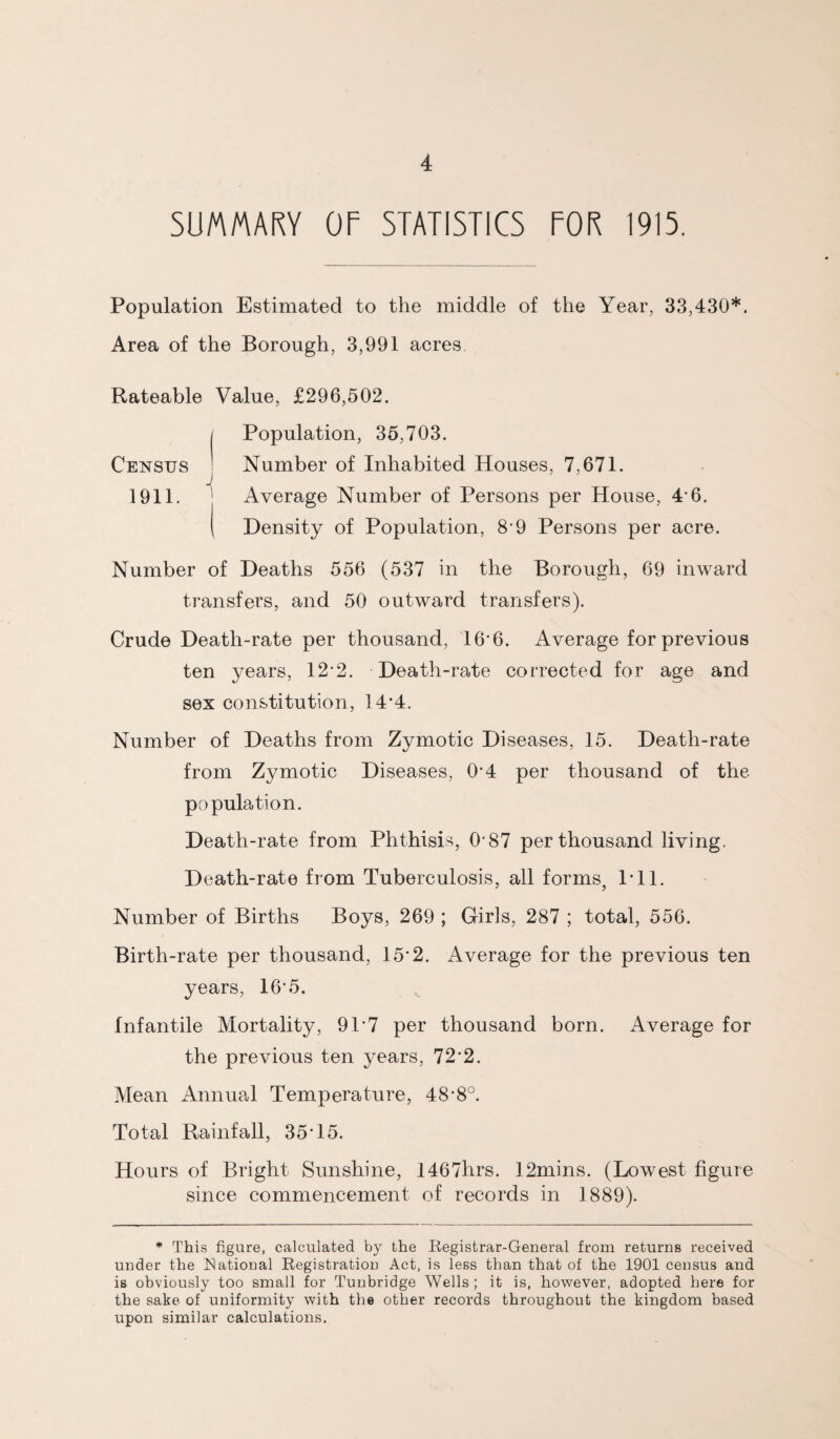 SUMMARY OF STATISTICS FOR 1915. Population Estimated to the middle of the Year, 33,430*. Area of the Borough, 3,991 acres Census 1911. Rateable Value, £296,502. Population, 35,703. Number of Inhabited Houses, 7,671. Average Number of Persons per House, 4*6. Density of Population, 8*9 Persons per acre. Number of Deaths 556 (537 in the Borough, 69 inward transfers, and 50 outward transfers). Crude Death-rate per thousand, 16*6. Average for previous ten years, 12*2. Death-rate corrected for age and sex constitution, 14*4. Number of Deaths from Zymotic Diseases, 15. Death-rate from Zymotic Diseases, 0*4 per thousand of the population. Death-rate from Phthisis, 0*87 per thousand living. Death-rate from Tuberculosis, all forms, 1*11. Number of Births Boys, 269 ; Girls, 287 ; total, 556. Birth-rate per thousand, 15*2. Average for the previous ten years, 16*5. Infantile Mortality, 91*7 per thousand born. Average for the previous ten years, 72*2. Mean Annual Temperature, 48*8°. Total Rainfall, 35*15. Hours of Bright Sunshine, 1467hrs. 12mins. (Lowest figure since commencement of records in 1889). * This figure, calculated by the Registrar-General from returns received under the National Registration Act, is less than that of the 1901 census and is obviously too small for Tunbridge Wells; it is, however, adopted here for the sake of uniformity with the other records throughout the kingdom based upon similar calculations.