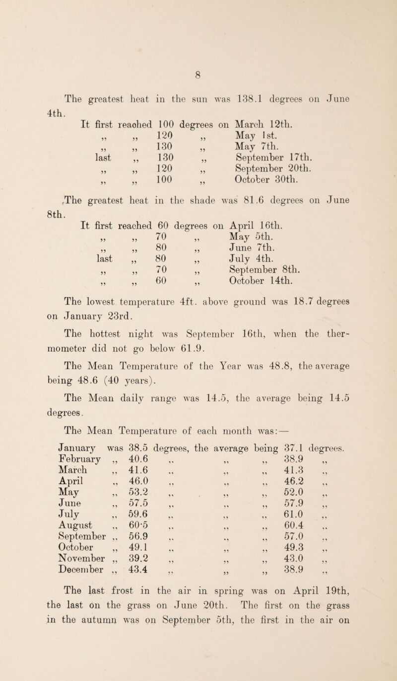 The greatest heat in the sun was 138.1 degrees on June 4th. It first reached 7? last 55 5) 55 55 100 degrees on March 12th. 120 ,, May 1st. 130 ,, May 7th. 130 ,, September 17th. 120 ,, September 20th. 100 ,, October 30th. ,The greatest heat in the shade was 81.6 degrees on June 8 th. It first reached 60 degrees on April 16th. 70 ,, May 5th. 80 ,, June 7th. last 5) 80 70 60 5? July 4th. September 8th. October 14th. The lowest temperature 4ft. above ground was 18.7 degrees on January 23rd. The hottest night was September 16th, when the ther¬ mometer did not go below 61.9. The Mean Temperature of the Year was 48.8, the average being 48.6 (40 years). The Mean daily range was 14.5, the average being 14.5 degrees. The Mean Temperature of each month was: — January was 38.5 degrees, the average being 37.1 degrees. February 55 40.6 *1' 55 38.9 March 5 5 41.6 5^ 41.3 April ’5 46.0 • ^ 5 5 46.2 May 5' 53.2 55 52.0 June 55 57.5 55 57.9 „ July 5’ 59.6 1 5 61.0 August '11 60-5 ^ % *5 60.4 „ September 5 ’ 56.9 * 1 55 57.0 October 55 49.1 5 5 49.3 November 55 39.2 55 55 43.0 December 5 5 43.4 55 38.9 The last frost in the air in spring was on April 19th, the last on the grass on June 20th. The first on the grass in the autumn was on September 5th, the first in the air on