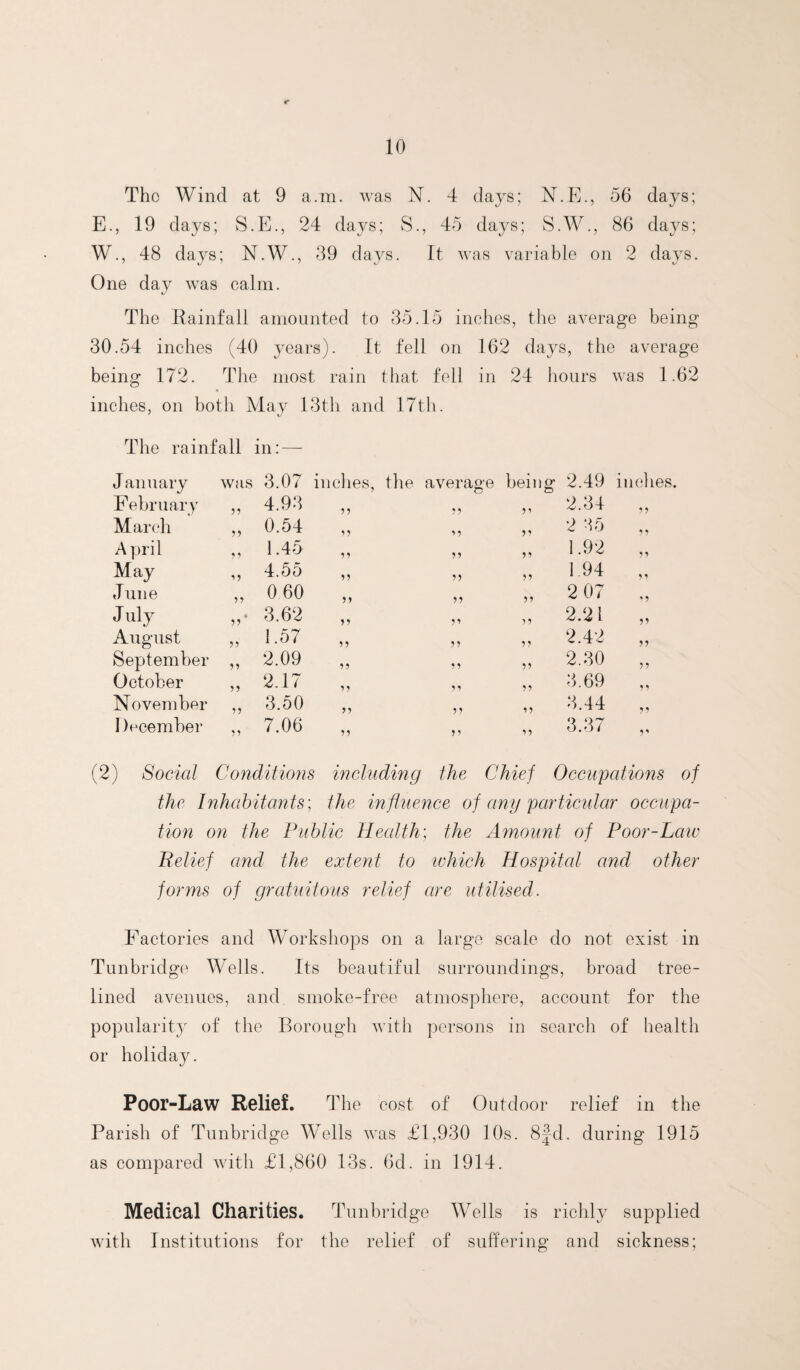 Tho Wind at 9 a.m. was N. 4 days; J4.E., 56 days; E., 19 days; S.E., 24 days; S., 45 days; S.W., 86 days; W., 48 days; N.W., 39 days. It was variable on 2 days. One day was calm. The llainfall amounted to 35.15 inches, the average being 30.54 inches (40 years). It fell on 162 days, the average being 172. The most rain that fell in 24 hours was 1.62 inches, on both May 13th and 17th. The rainfall in: — January was 3.07 in dies, the aver age being 2.49 inches, February „ 4.93 5? 11 11 2.34 11 March ,, 0.54 11 11 2 35 11 April ,, 1.45 11 11 1.92 11 May „ 4.55 11 11 1 94 11 June „ 060 11 11 11 2 07 11 Julj- „* 3.62 11 11 11 2.21 11 August „ 1.57 11 11 11 2.42 11 September „ 2.09 11 11 11 2.30 11 October „ 2.17 11 11 11 3.69 > 1 November „ 3.50 11 11 11 3.44 11 December „ 7.06 11 5 ’ 11 3.37 V ) Social Conditums including the Chief Occupations the Inhabitants; the influence of any particular occupa¬ tion on the Public Health; the Amount of Poor-Law Belief and the extent to lohich Hospital and other forms of gratuitous relief are utilised. Factories and Workshops on a large scale do not exist in Tunbridge Wells. Its beautiful surroundings, broad tree- lined avenues, and smoke-free atmosphere, account for the popularit}^ of the Borough with persons in search of health or holiday. Poor-Law Relief. The cost of Outdoor relief in the Parish of Tunbridge Wells was £1,930 lOs. 8|-d. during 1915 as compared with £1,860 13s. 6d. in 1914. Medical Charities. Tunbridge Wells is richly supplied with Institutions for the relief of suffering and sickness;