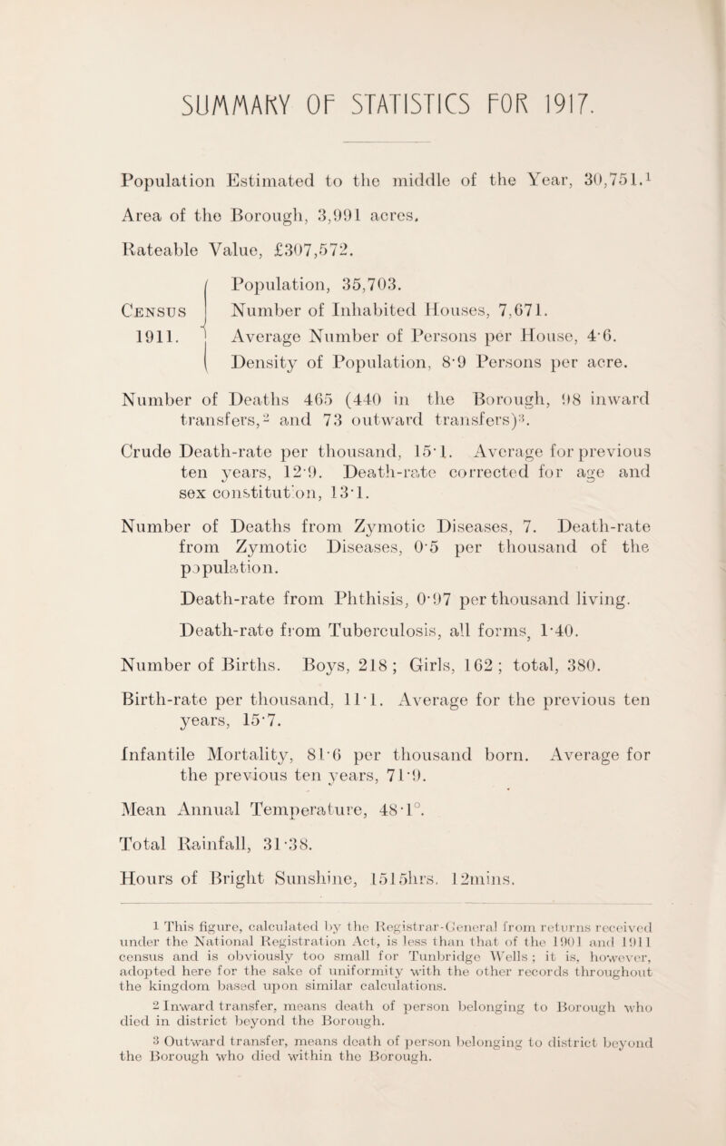 SUMMARY OF STATISTICS FOR 1917. Population Estimated to the middle of the Year, 30,751.1 Area of the Borough, 3,991 acres. Rateable Value, £307,572. / Census 1911. Population, 35,703. Number of Inhabited Houses, 7,671. Average Number of Persons per House, 4’6. Density of Population, 8’9 Persons per acre. Number of Deaths 465 (440 in the Borough, 98 inward transfers,2 and 73 outward transfers)3. Crude Death-rate per thousand, 15*1. Average for previous ten years, 12 9. Death-rate corrected for age and sex constitution, 13*1. Number of Deaths from Zymotic Diseases, 7. Death-rate from Zymotic Diseases, O'5 per thousand of the population. Death-rate from Phthisis, 0*97 per thousand living. Death-rate from Tuberculosis, all forms, 1*40. Number of Births. Boys, 218; Girls, 162; total, 380. Birth-rate per thousand, 11*1. Average for the previous ten years, 15*7. Infantile Mortality, 81*6 per thousand born. Average for the previous ten years, 71*9. Mean Annual Temperature, 48 T°. Total Rainfall, 31'38. Hours of Bright Sunshine, 1515hrs. 12mins. 1 This figure, calculated by the Registrar-General from returns received under the National Registration Act, is less than that of the 1901 and 1911 census and is obviously too small for Tunbridge Wells ; it is, however, adopted here for the sake of uniformity with the other records throughout the kingdom based upon similar calculations. 2 Inward transfer, means death of person belonging to Borough who died in district beyond the Borough. 3 Outward transfer, means death of person belonging to district beyond the Borough who died within the Borough.