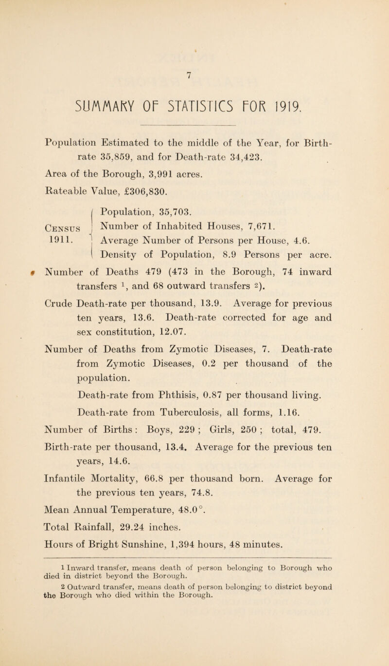5UMMAKY OF STATISTICS FOR 1919. Population Estimated to the middle of the Year, for Birth¬ rate 35,859, and for Death-rate 34,423. Area of the Borough, 3,991 acres. Rateable Value, £306,830. Census 1911. Population, 35,703. Number of Inhabited Houses, 7,671. Average Number of Persons per House, 4.6. Density of Population, 8.9 Persons per acre. f Number of Deaths 479 (473 in the Borough, 74 inward transfers and 68 outward transfers 2). Crude Death-rate per thousand, 13.9. Average for previous ten years, 13.6. Death-rate corrected for age and sex constitution, 12.07. Number of Deaths from Zymotic Diseases, 7. Death-rate from Zymotic Diseases, 0.2 per thousand of the population. Death-rate from Phthisis, 0.87 per thousand living. Death-rate from Tuberculosis, all forms, 1.16. Number of Births : Boys, 229 ; Girls, 250 ; total, 479. Birth-rate per thousand, 13.4. Average for the previous ten years, 14.6. Infantile Mortality, 66.8 per thousand born. Average for the previous ten years, 74.8. Mean Annual Temperature, 48.0°. Total Rainfall, 29.24 inches. Hours of Bright Sunshine, 1,394 hours, 48 minutes. 1 Inward transfer, means death of person belonging to Borough who died in district beyond the Borough. 2 Outward transfer, means death of person belonging to district beyond the Borough who died within the Borough.