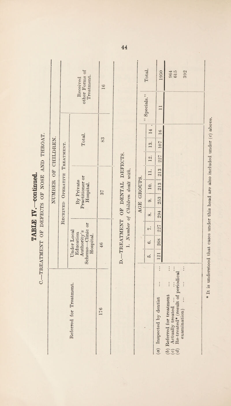 TABLE IV.—continued. TREATMENT OF DEFECTS OF NOSE AND THROAT. Ph P p M w p p m p ^2; o EH W S H <3 W H > M H W Ph o g H w o w Ph CO o3 4H> o H CO CX) ^1 •C .2 . H-S ^ >i O M ;r) C3 I-H £ ca -p CO ce o o p Ph Ph O -p •E o -p f^>-S ri ■p cS o c5 p Oh TO <D O atn ® .o o GO P 0 ® a 'cS ® Ph H Ph O TJ ® Ph P ® p © Ph CO CO t- GO H O P P P <1 H P P P O H Iz; I p P H c3 P O H o o Oi t*h O 0-1 CO r-H Ci C5 CO CO 05 la • ^ o ® Oh GO HHJ e ■TS -< O p. <4) ►o CO CO IP o GO P P O Ph P P O' 05 t- oi oq CO CO 05 CO lo 05 00 CO ic 05 05 05 05 X CO 05 05 ca o • ^ T3 O Ph ® Oh P 05 * 1—1 P 0 ® X! Ti ® p ® ® Oh 05 0 P d ® a ^ ■g O ® ® C3  ® Ph Ph ^ ^ * P o p'd P . ® d >5P P 2 S £ § p: 0 ^ xj .® -g - ® ® <5^ pq ►o o 'T3 ® > O ca Ph ® T5 'Z3 ® TJ I—H o d • r-M O CO la ® Ph c3 V ca ® 05 • ^ 43 p Ph ® 'd CO ® p ca 42 p nd O O p 05 Ph ® nd 05 • fH p p *