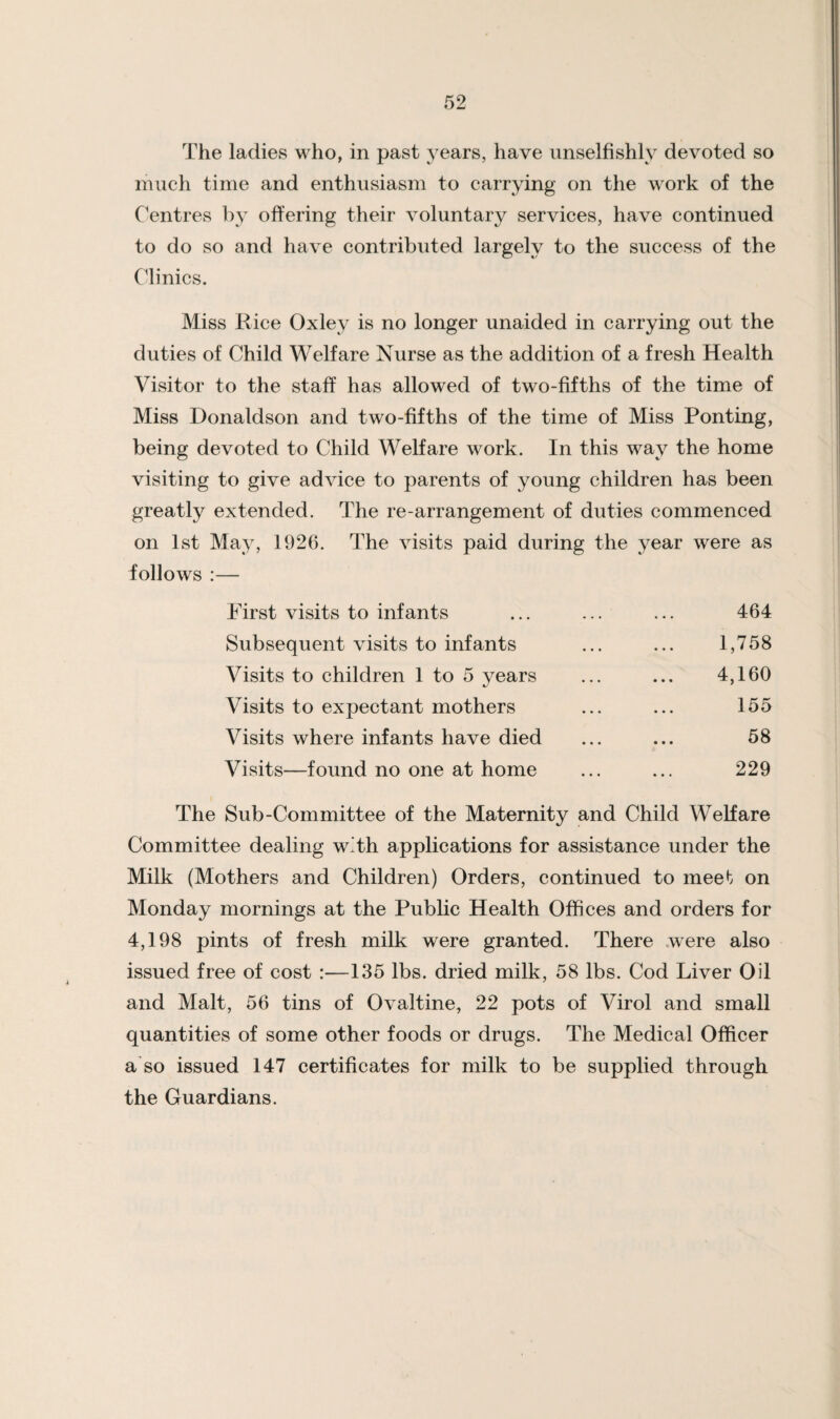 The ladies who, in past years, have unselfishly devoted so much time and enthusiasm to carrying on the work of the Centres by offering their voluntary services, have continued to do so and have contributed largely to the success of the Clinics. Miss Rice Oxley is no longer unaided in carrying out the duties of Child Welfare Nurse as the addition of a fresh Health Visitor to the staff has allowed of two-fifths of the time of Miss Donaldson and two-fifths of the time of Miss Ponting, being devoted to Child Welfare work. In this way the home visiting to give advice to parents of young children has been greatly extended. The re-arrangement of duties commenced on 1st May, 1926. The visits paid during the year were as follows :— First visits to infants ... ... ... 464 Subsequent visits to infants ... ... 1,758 Visits to children 1 to 5 years ... ... 4,160 Visits to expectant mothers ... ... 155 Visits where infants have died ... ... 58 Visits—found no one at home ... ... 229 The Sub-Committee of the Maternity and Child Welfare Committee dealing wTh applications for assistance under the Milk (Mothers and Children) Orders, continued to meet on Monday mornings at the Public Health Offices and orders for 4,198 pints of fresh milk were granted. There .were also issued free of cost :—135 lbs. dried milk, 58 lbs. Cod Liver Oil and Malt, 56 tins of Ovaltine, 22 pots of Virol and small quantities of some other foods or drugs. The Medical Officer a'so issued 147 certificates for milk to be supplied through the Guardians.