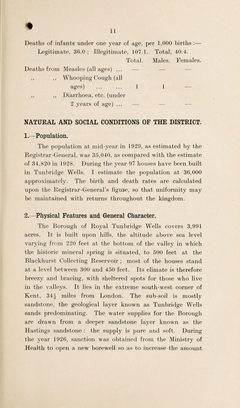 ♦ Deaths of infants under one year of age, per 1,000 births :— Legitimate, 36.0; Illegitimate, 107.1. Total, 40.4. Total. Males. Females. Deaths from Measles (all ages) ... — — — ,, ,, Whooping Cough (all ages) ... ... 1 1 — ,, ,, Diarrhoea, etc. (under 2 years of age) ... — — — NATURAL AND SOCIAL CONDITIONS OF THE DISTRICT. 1. —Population. The population at mid-year in 1929, as estimated by the Registrar-General, was 35,040, as compared with the estimate of 34,820 in 1928. During the year 97 houses have been built in Tunbridge Wells. I estimate the population at 36,000 approximately. The birth and death rates are calculated upon the Registrar-General’s figure, so that uniformity may be maintained with returns throughout the kingdom. 2. —Physical Features and General Character. The Borough of Royal Tunbridge Wells covers 3,991 acres. It is built upon hills, the altitude above sea level varying from 220 feet at the bottom of the valley in which the historic mineral spring is situated, to 500 feet at the Blackhurst Collecting Reservoir ; most of the houses stand at a level between 300 and 450 feet. Its climate is therefore breezy and bracing, with sheltered spots for those who live in the valleys. It lies in the extreme south-west corner of Kent, 34J miles from London. The sub-soil is mostly sandstone, the geological layer known as Tunbridge Wells sands predominating. The water supplies for the Borough are drawn from a deeper sandstone layer known as the Hastings sandstone : the supply is pure and soft. During the year 1926, sanction was obtained from the Ministry of Health to open a new bore well so as to increase the amount