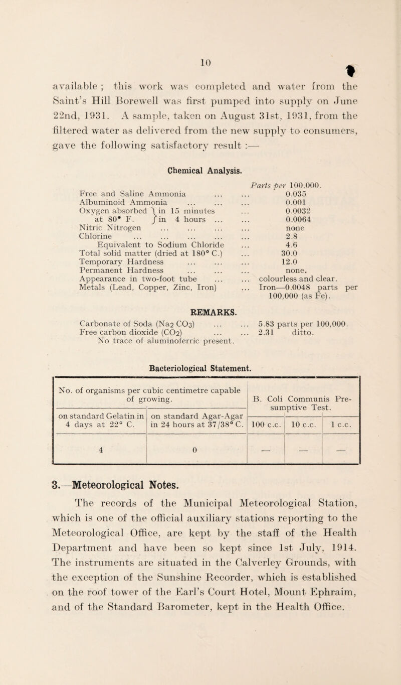 t available ; this work wa^ completed and water from the Saint’s Hill Borewell was first pumped into supply on June 22nd, 1931. A sam])le, taken on August 31st, 1931, from the filtered water as delivered from the new supply to consumers, gave the following satisfactory result :— Chemical Analysis. Parts per 100,000. Free and Saline Ammonia 0.035 Albuminoid Ammonia 0.001 Oxygen absorbed \in 15 minutes 0.0032 at 80* F. fin 4 hours ... 0.0064 Nitric Nitrogen none Chlorine 2.8 Equivalent to Sodium Chloride 4.6 Total solid matter (dried at 180® C.) 30.0 Temporary Hardness 12.0 Permanent Hardness none. Appearance in two-foot tube colourless and clear. Metals (Lead, Copper, Zinc, Iron) ... Iron—0.0048 parts 100,000 (as Fe). per REMARKS. Carbonate of Soda (Na2 CO3) ... ... 5.83 parts per 100,000. Free carbon dioxide (CO2) ... ... 2.31 ditto. No trace of aluminoferric present. Bacteriological Statement. No. of organisms per c of gr ubic centimetre capable owing. B. Coli Communis Pre- on standard Gelatin in 4 days at 22® C. on standard Agar-Agar in 24 hours at 37/38® C. W J. V JL, Ky • ! 100 c.c. 10 c.c. 1 c.c. 4 0 — — 3.—Meteorological Notes. The records of the Municipal Meteorological Station, which is one of the official auxiliary stations reporting to the Meteorological Office, are kept by the staff of the Health Department and have been so kept since 1st July, 1914. The instruments are situated in the Calverley Grounds, with the exception of the Sunshine Recorder, which is established on the roof tower of the Earl’s Court Hotel, Mount Ephraim, and of the Standard Barometer, kept in the Health Office.