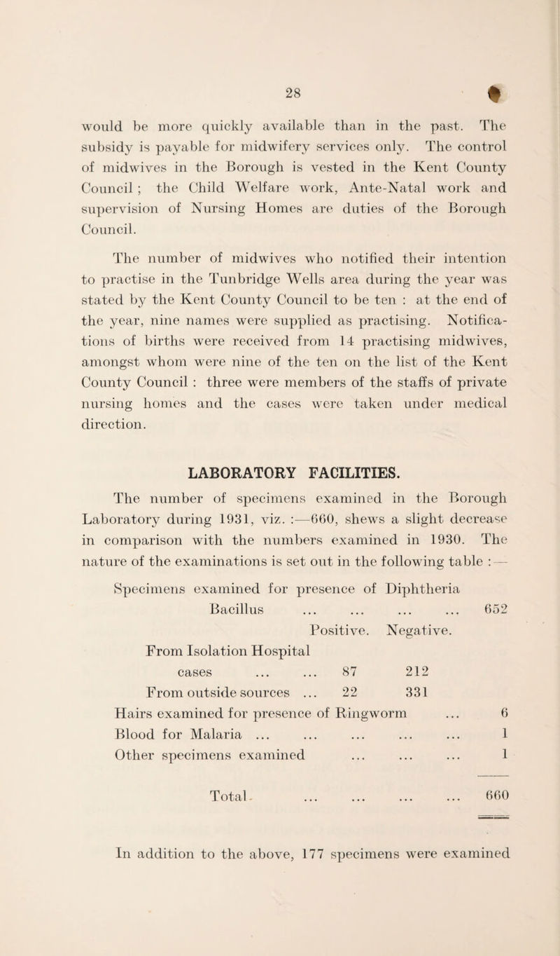 would be more quickly available than in the past. The subsidy is payable for midwifery services only. The control of midwives in the Borough is vested in the Kent County Council ; the Child Welfare work, Ante-Natal work and supervision of Nursing Homes are duties of the Borough Council. The number of midwives who notified their intention to practise in the Tunbridge Wells area during the year was stated by the Kent County Council to be ten : at the end of the year, nine names were supplied as practising. Notifica¬ tions of births were received from 14 practising midwives, amongst whom were nine of the ten on the list of the Kent County Council : three were members of the staffs of private nursing homes and the cases were taken under medical direction. LABORATORY FACILITIES. The number of specimens examined in the Borough Laboratory during 1931, viz. :—660, shews a slight decrease in comparison with the numbers examined in 1930. The nature of the examinations is set out in the following table : — Specimens examined for presence of Diphtheria Bacillus ... ... ... ... 652 Positive. Negative. From Isolation Hospital cases ... ... 87 212 From outside sources ... 22 331 Hairs examined for presence of Ringworm ... 6 Blood for Malaria ... ... ... ... ... 1 Other specimens examined ... ... ... 1 Total- ... ... ... ... 660 In addition to the above, 177 specimens were examined