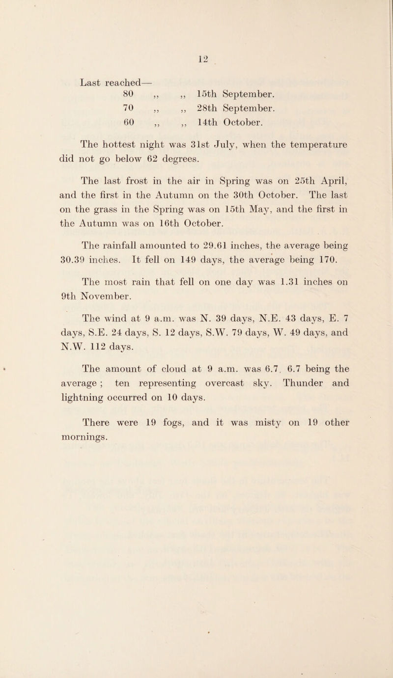 Last reached— 80 ,, 15th September. 70 ,, 28th September. 60 ,, 14th October. The hottest night was 31st July, when the temperature did not go below 62 degrees. The last frost in the air in Spring was on 25th April, and the first in the Autumn on the 30th October. The last on the grass in the Spring was on 15th May, and the first in the Autumn was on 16th October. The rainfall amounted to 29.61 inches, the average being 4 30.39 inches. It fell on 149 days, the average being 170. The most rain that fell on one day was 1.31 inches on 9th November. The wind at 9 a.m. was N. 39 days, N.E. 43 days, E. 7 days, S.E. 24 days, S. 12 days, S.W. 79 days, W. 49 days, and N.W. 112 days. The amount of cloud at 9 a.m. was 6.7, 6.7 being the average ; ten representing overcast sky. Thunder and lightning occurred on 10 days. There were 19 fogs, and it was misty on 19 other mornings.