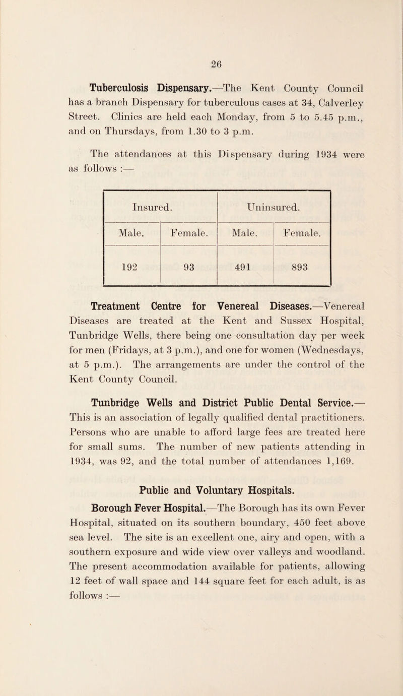 Tuberculosis Dispensary.—The Kent County Council has a branch Dispensary for tuberculous cases at 34, Calverley Street. Clinics are held each Monday, from 5 to 5.45 p.m., and on Thursdays, from 1.30 to 3 p.m. The attendances at this Dispensary during 1934 were as follows :— Insured. Uninsured. Male. Female. Male. Female. 192 93 491 893 Treatment Centre for Venereal Diseases.—Venereal Diseases are treated at the Kent and Sussex Hospital, Tunbridge Wells, there being one consultation day per week for men (Fridays, at 3 p.m.), and one for women (Wednesdays, at 5 p.m.). The arrangements are under the control of the Kent County Council. Tunbridge Wells and District Public Dental Service.— This is an association of legally qualified dental practitioners. Persons who are unable to afford large fees are treated here for small sums. The number of new patients attending in 1934, was 92, and the total number of attendances 1,169. Public and Voluntary Hospitals. Borough Fever Hospital.—The Borough has its own Fever Hospital, situated on its southern boundary, 450 feet above sea level. The site is an excellent one, airy and open, with a southern exposure and wide view over valleys and woodland. The present accommodation available for patients, allowing 12 feet of wall space and 144 square feet for each adult, is as follows :—