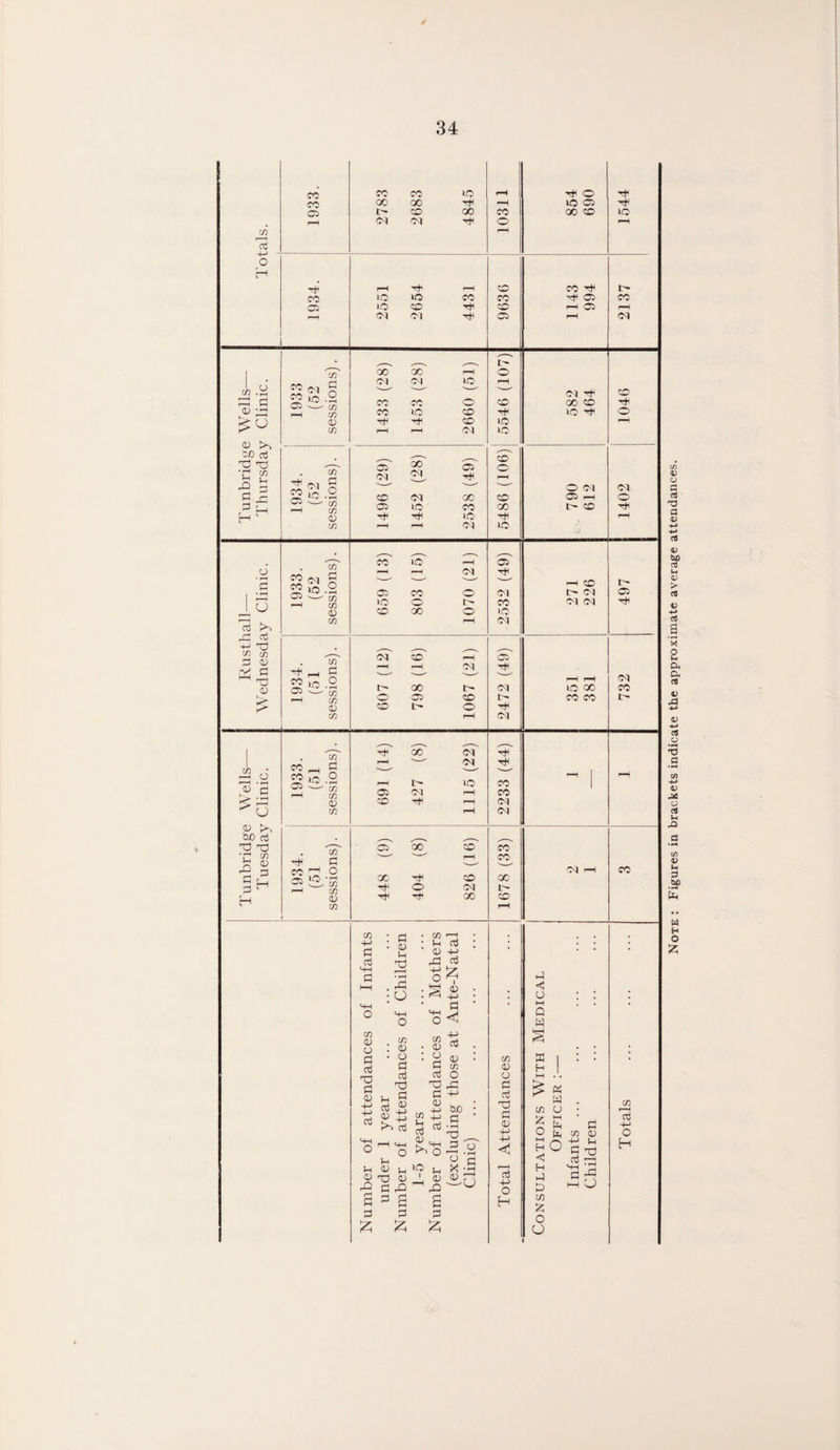Note : Figures in brackets indicate the approximate average attendances.