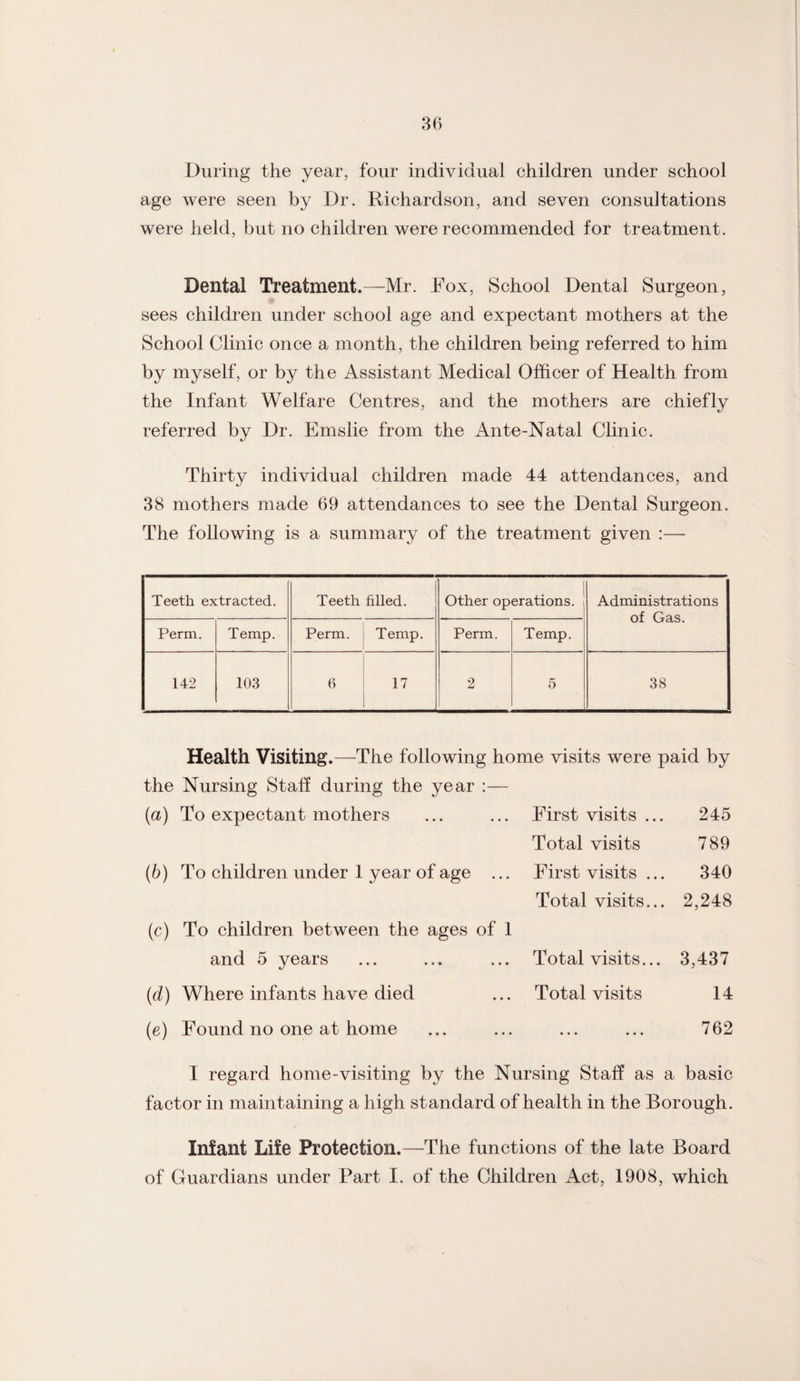 During the year, four individual children under school age were seen by Dr. Richardson, and seven consultations were held, but no children were recommended for treatment. Dental Treatment.—Mr. Fox, School Dental Surgeon, sees children under school age and expectant mothers at the School Clinic once a month, the children being referred to him by myself, or by the Assistant Medical Officer of Health from the Infant Welfare Centres, and the mothers are chiefly referred by Dr. Emslie from the Ante-Natal Clinic. Thirty individual children made 44 attendances, and 38 mothers made 69 attendances to see the Dental Surgeon. The following is a summary of the treatment given :— Teeth extracted. Teeth filled. Other operations. Administrations of Gas. Perm. Temp. Perm. Temp. Perm. Temp. 142 103 6 17 2 5 38 Health Visiting .—The following home visits were paid by the Nursing Staff during the year (a) To expectant mothers ... ... First visits ... 245 Total visits 789 (b) To children under 1 year of age ... First visits ... 340 Total visits... 2,248 (c) To children between the ages of 1 and 5 years (d) Where infants have died (e) Found no one at home Total visits... 3,437 Total visits 14 . 762 I regard home-visiting by the Nursing Staff as a basic factor in maintaining a high standard of health in the Borough. Infant Life Protection.—The functions of the late Board of Guardians under Part I. of the Children Act, 1908, which