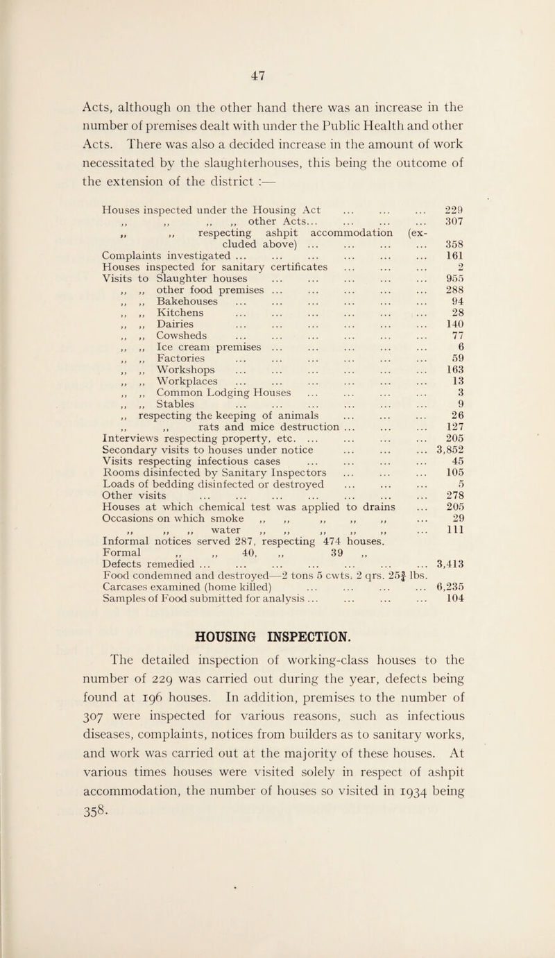 Acts, although on the other hand there was an increase in the number of premises dealt with under the Public Health and other Acts. There was also a decided increase in the amount of work necessitated by the slaughterhouses, this being the outcome of the extension of the district Houses inspected under the Housing Act 229 ,, ,, ,, ,, other Acts... 307 ,, ,, respecting ashpit accommodation (ex¬ cluded above) ... 358 Complaints investigated ... 161 Houses inspected for sanitary certificates 2 Visits to Slaughter houses 955 ,, ,, other food premises ... 288 ,, ,, Bakehouses 94 ,, ,, Kitchens 28 ,, ,, Dairies 140 ,, ,, Cowsheds 77 ,, ,, Ice cream premises ... 6 ,, ,, Factories 59 ,, ,, Workshops 163 ,, ,, Workplaces 13 ,, ,, Common Lodging Houses 3 ,, ,, Stables ... ... ... 9 ,, respecting the keeping of animals 26 ,, ,, rats and mice destruction 127 Interviews respecting property, etc. ... 205 Secondary visits to houses under notice 3,852 Visits respecting infectious cases 45 Rooms disinfected by Sanitary Inspectors 105 Loads of bedding disinfected or destroyed 5 Other visits 278 Houses at which chemical test was applied to drains 205 Occasions on which smoke ,, ,, ,, > y > > • • • 29 ,, ,, >, water ,, ,, ,, y y y y * * * 111 Informal notices served 287, respecting 474 Formal ,, ,, 40, ,, 39 Defects remedied ... houses. ,, 3,413 Food condemned and destroyed—2 tons 5 cwts. 2 qrs. 25f lbs. Carcases examined (home killed) 6,235 Samples of Food submitted for analysis ... . . . ... 104 HOUSING INSPECTION. The detailed inspection of working-class houses to the number of 229 was carried out during the year, defects being found at 196 houses. In addition, premises to the number of 307 were inspected for various reasons, such as infectious diseases, complaints, notices from builders as to sanitary works, and work was carried out at the majority of these houses. At various times houses were visited solely in respect of ashpit accommodation, the number of houses so visited in 1934 being 358.