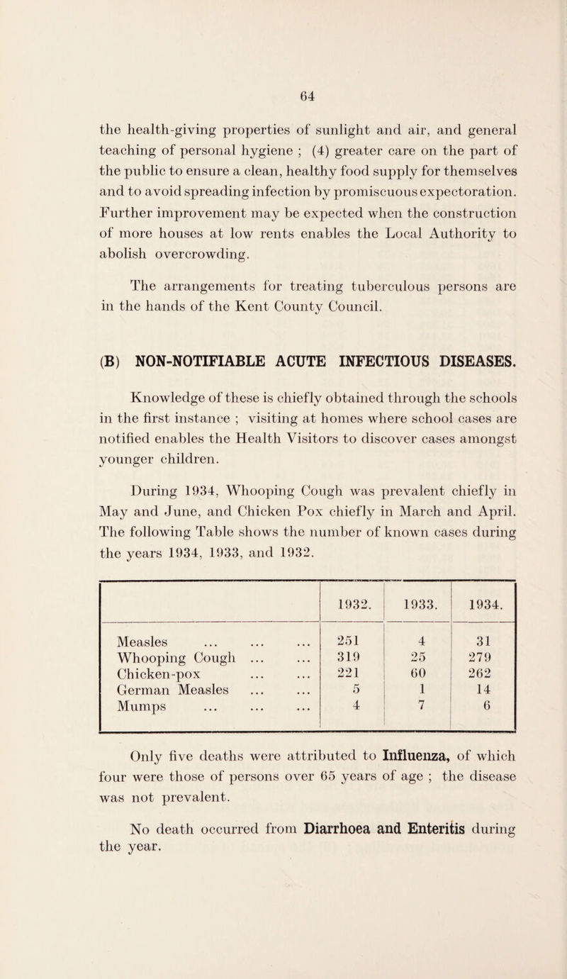 the health-giving properties of sunlight and air, and general teaching of personal hygiene ; (4) greater care on the part of the public to ensure a clean, healthy food supply for themselves and to avoid spreading infection by promiscuous expectoration. Further improvement may be expected when the construction of more houses at low rents enables the Local Authority to abolish overcrowding. The arrangements for treating tuberculous persons are in the hands of the Kent County Council. (B) NON-NQTIFIABLE ACUTE INFECTIOUS DISEASES. Knowledge of these is chiefly obtained through the schools in the first instance ; visiting at homes where school cases are notified enables the Health Visitors to discover cases amongst younger children. During 1934, Whooping Cough was prevalent chiefly in May and June, and Chicken Pox chiefly in March and April. The following Table shows the number of known cases during the years 1934, 1933, and 1932. 1932. 1933. 1934. Measles 251 4 31 Whooping Cough ... 319 25 279 Chicken-pox 221 60 262 German Measles 5 1 14 Mumps 4 7 6 Only five deaths were attributed to Influenza, of which four were those of persons over 65 years of age ; the disease was not prevalent. No death occurred from Diarrhoea and Enteritis during the year.