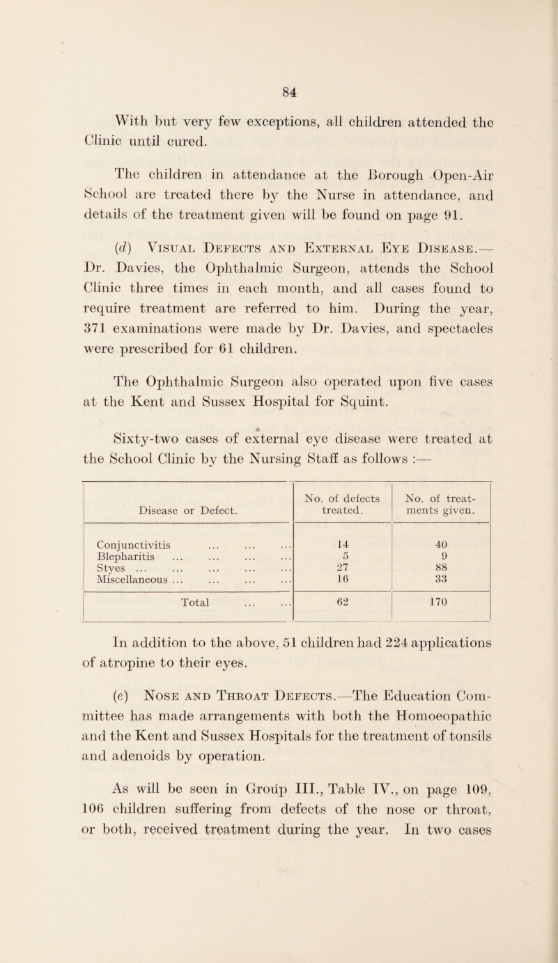 With but very few exceptions, all children attended the Clinic until cured. The children in attendance at the Borough Open-Air School are treated there by the Nurse in attendance, and details of the treatment given will be found on page 91. (d) Visual Defects and External Eye Disease.— Dr. Davies, the Ophthalmic Surgeon, attends the School Clinic three times in each month, and all cases found to require treatment are referred to him. During the year, 371 examinations were made by Dr. Davies, and spectacles were prescribed for 61 children. The Ophthalmic Surgeon also operated upon five cases at the Kent and Sussex Hospital for Squint. « Sixty-two cases of external eye disease were treated at the School Clinic by the Nursing Staff as follows :— Disease or Defect. No. of defects treated. No. of treat¬ ments given. Conjunctivitis 14 40 Blepharitis 5 9 Styes ... 27 88 Miscellaneous ... 16 33 Total 62 170 In addition to the above, 51 children had 224 applications of atropine to their eyes. (e) Nose and Throat Defects.—The Education Com¬ mittee has made arrangements with both the Homoeopathic and the Kent and Sussex Hospitals for the treatment of tonsils and adenoids by operation. As will be seen in Group III., Table IV., on page 109, 106 children suffering from defects of the nose or throat, or both, received treatment during the year. In two cases