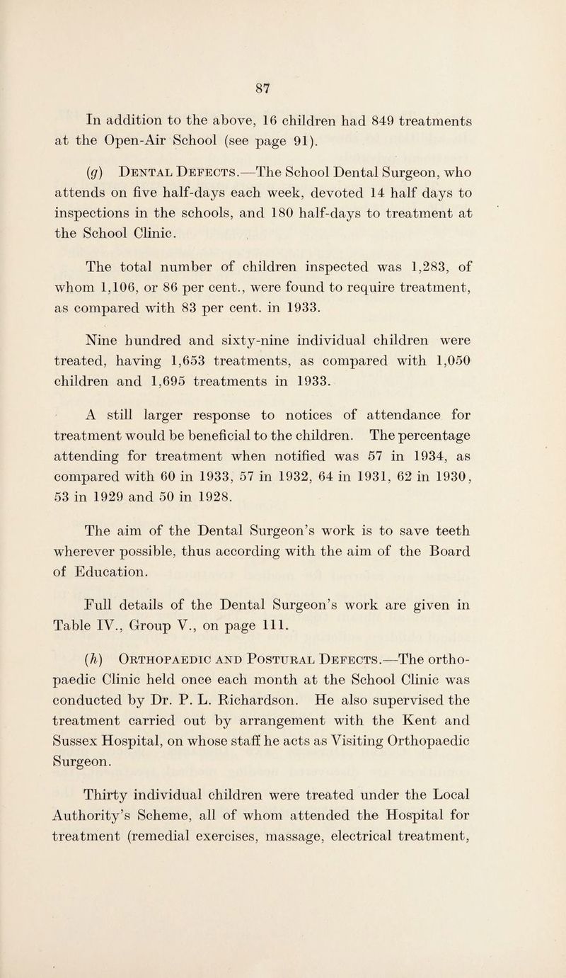In addition to the above, 16 children had 849 treatments at the Open-Air School (see page 91). (g) Dental Defects.—The School Dental Surgeon, who attends on five half-days each week, devoted 14 half days to inspections in the schools, and 180 half-days to treatment at the School Clinic. The total number of children inspected was 1,283, of whom 1,106, or 86 per cent., were found to require treatment, as compared with 83 per cent, in 1933. Nine hundred and sixty-nine individual children were treated, having 1,653 treatments, as compared with 1,050 children and 1,695 treatments in 1933. A still larger response to notices of attendance for treatment would be beneficial to the children. The percentage attending for treatment when notified was 57 in 1934, as compared with 60 in 1933, 57 in 1932, 64 in 1931, 62 in 1930, 53 in 1929 and 50 in 1928. The aim of the Dental Surgeon’s work is to save teeth wherever possible, thus according with the aim of the Board of Education. Full details of the Dental Surgeon’s work are given in Table IV., Group V., on page 111. (h) Orthopaedic and Postural Defects.—The ortho¬ paedic Clinic held once each month at the School Clinic was conducted by Dr. P. L. Richardson. He also supervised the treatment carried out by arrangement with the Kent and Sussex Hospital, on whose staff he acts as Visiting Orthopaedic Surgeon. Thirty individual children were treated under the Local Authority’s Scheme, all of whom attended the Hospital for treatment (remedial exercises, massage, electrical treatment,