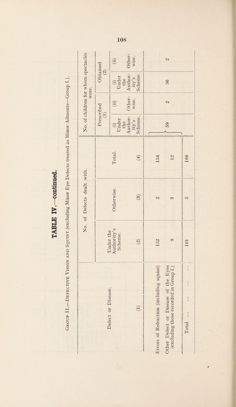 TABLE IV.—continued. a. o ft o co -ft P 02 <1 u O P co P d 0) -ft P 0) co 4- > o 02 5- H 02 P a; w 1-1 o be a • rH d O X 02 H X I—i P 02 C/3 0 £ < X O hh cn HH w > l-H H O W P w p ft p o ft O co 02 73 P -ft o 02 PH CO O rP £ ft o ft-H P a> ft 32 • rH rP o 02 ft 02 £ o £ P 02 d efi -ft O <u H-H 02 P o £ d 0) P '2 CM 3q ^ O d CD rO • rH ft o co 02 ft P CD 02 £ ft 02 -d p p d 2 p ft 02 02 2-M 2 p < ^ 02 rP o C/3 02 02 rP -2 -ft > o ft ft 02 P 02 © “ g P P • o < in ^ P 02 CM co lO CM 05 1C A P -ft o H 02 co • rH 2 ft 02 rP CO 02 P5 -ft ft 02 d p P CO V. -ft •t-h ft O rP -ft P 02 2 02 rP o C/3 CM 02 co P 02 co • rH P ft O -ft o 02 M~H 02 P d 1C CM CM co Ol 1C 05 P CP co be d jp 73 p p o • rH -ft o p ft M-H 02 p CO ft o ft ft p CO -—- 02 • Pp w g< o 02 O ° d 8-S ft o co O • rH QJ P u 02 ft 55 °rS 2 **> 42 G 4>d P P S x rP CO CO o lO CO p -ft o H *