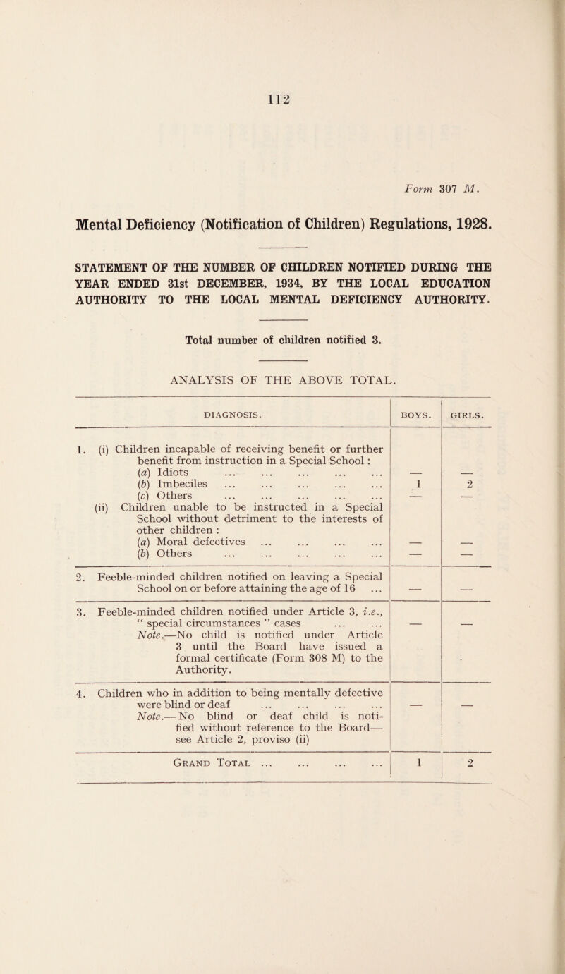 Form 307 M. Mental Deficiency (Notification of Children) Regulations, 1928. STATEMENT OF THE NUMBER OF CHILDREN NOTIFIED DURING THE YEAR ENDED 31st DECEMBER, 1934, BY THE LOCAL EDUCATION AUTHORITY TO THE LOCAL MENTAL DEFICIENCY AUTHORITY. Total number of children notified 3. ANALYSIS OF THE ABOVE TOTAL. DIAGNOSIS. BOYS. GIRLS. 1. (i) Children incapable of receiving benefit or further benefit from instruction in a Special School: (a) Idiots — — (b) Imbeciles 1 2 (c) Others (ii) Children unable to be instructed in a Special School without detriment to the interests of other children : (a) Moral defectives — — (b) Others — — 2. Feeble-minded children notified on leaving a Special School on or before attaining the age of 16 — — 3. Feeble-minded children notified under Article 3, i.e., “ special circumstances ” cases Note.-—No child is notified under Article 3 until the Board have issued a formal certificate (Form 308 M) to the Authority. 4. Children who in addition to being mentally defective were blind or deaf Note.— No blind or deaf child is noti¬ fied without reference to the Board— see Article 2, proviso (ii) Grand Total ... 1 2