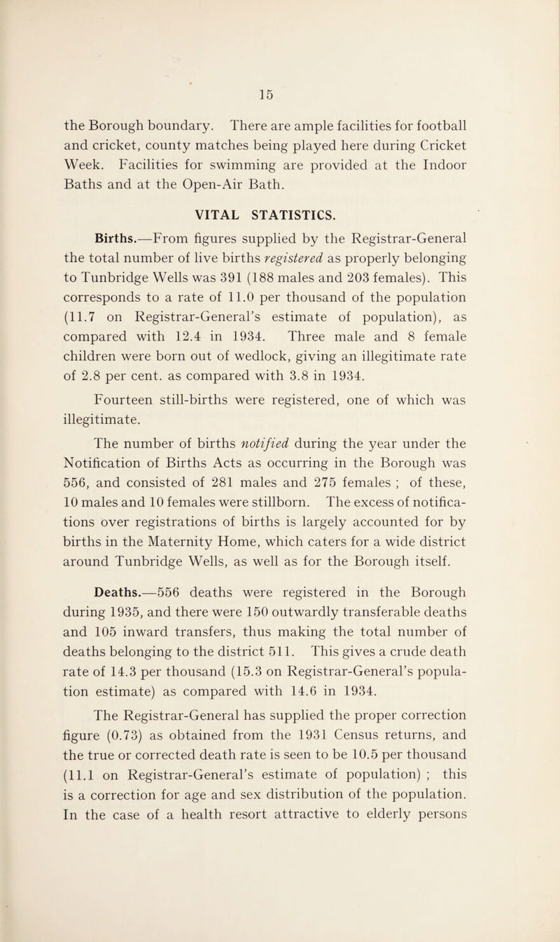 the Borough boundary. There are ample facilities for football and cricket, county matches being played here during Cricket Week. Facilities for swimming are provided at the Indoor Baths and at the Open-Air Bath. VITAL STATISTICS. Births.—From figures supplied by the Registrar-General the total number of live births registered as properly belonging to Tunbridge Wells was 391 (188 males and 203 females). This corresponds to a rate of 11.0 per thousand of the population (11.7 on Registrar-General’s estimate of population), as compared with 12.4 in 1934. Three male and 8 female children were born out of wedlock, giving an illegitimate rate of 2.8 per cent, as compared with 3.8 in 1934. Fourteen still-births were registered, one of which was illegitimate. The number of births notified during the year under the Notification of Births Acts as occurring in the Borough was 556, and consisted of 281 males and 275 females ; of these, 10 males and 10 females were stillborn. The excess of notifica¬ tions over registrations of births is largely accounted for by births in the Maternity Home, which caters for a wide district around Tunbridge Wells, as well as for the Borough itself. Deaths.—556 deaths were registered in the Borough during 1935, and there were 150 outwardly transferable deaths and 105 inward transfers, thus making the total number of deaths belonging to the district 511. This gives a crude death rate of 14.3 per thousand (15.3 on Registrar-General’s popula¬ tion estimate) as compared with 14.6 in 1934. The Registrar-General has supplied the proper correction figure (0.73) as obtained from the 1931 Census returns, and the true or corrected death rate is seen to be 10.5 per thousand (11.1 on Registrar-General’s estimate of population) ; this is a correction for age and sex distribution of the population. In the case of a health resort attractive to elderly persons
