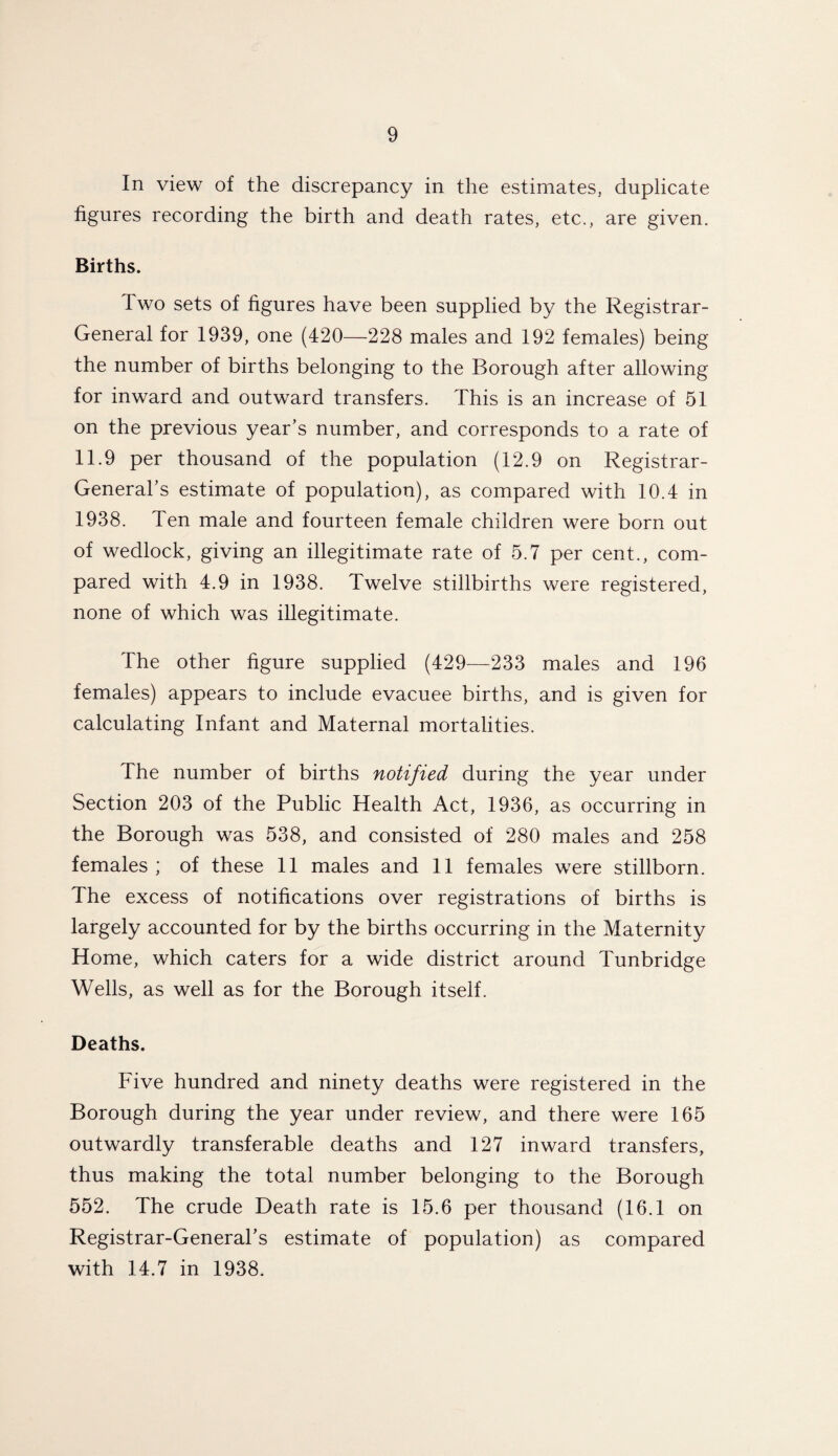 In view of the discrepancy in the estimates, duplicate figures recording the birth and death rates, etc., are given. Births. Two sets of figures have been supplied by the Registrar- General for 1939, one (420—228 males and 192 females) being the number of births belonging to the Borough after allowing for inward and outward transfers. This is an increase of 51 on the previous year’s number, and corresponds to a rate of 11.9 per thousand of the population (12.9 on Registrar- General’s estimate of population), as compared with 10.4 in 1938. Ten male and fourteen female children were born out of wedlock, giving an illegitimate rate of 5.7 per cent., com¬ pared with 4.9 in 1938. Twelve stillbirths were registered, none of which was illegitimate. The other figure supplied (429—233 males and 196 females) appears to include evacuee births, and is given for calculating Infant and Maternal mortalities. The number of births notified during the year under Section 203 of the Public Health Act, 1936, as occurring in the Borough was 538, and consisted of 280 males and 258 females; of these 11 males and 11 females were stillborn. The excess of notifications over registrations of births is largely accounted for by the births occurring in the Maternity Home, which caters for a wide district around Tunbridge Wells, as well as for the Borough itself. Deaths. Five hundred and ninety deaths were registered in the Borough during the year under review, and there were 165 outwardly transferable deaths and 127 inward transfers, thus making the total number belonging to the Borough 552. The crude Death rate is 15.6 per thousand (16.1 on Registrar-General’s estimate of population) as compared with 14.7 in 1938.