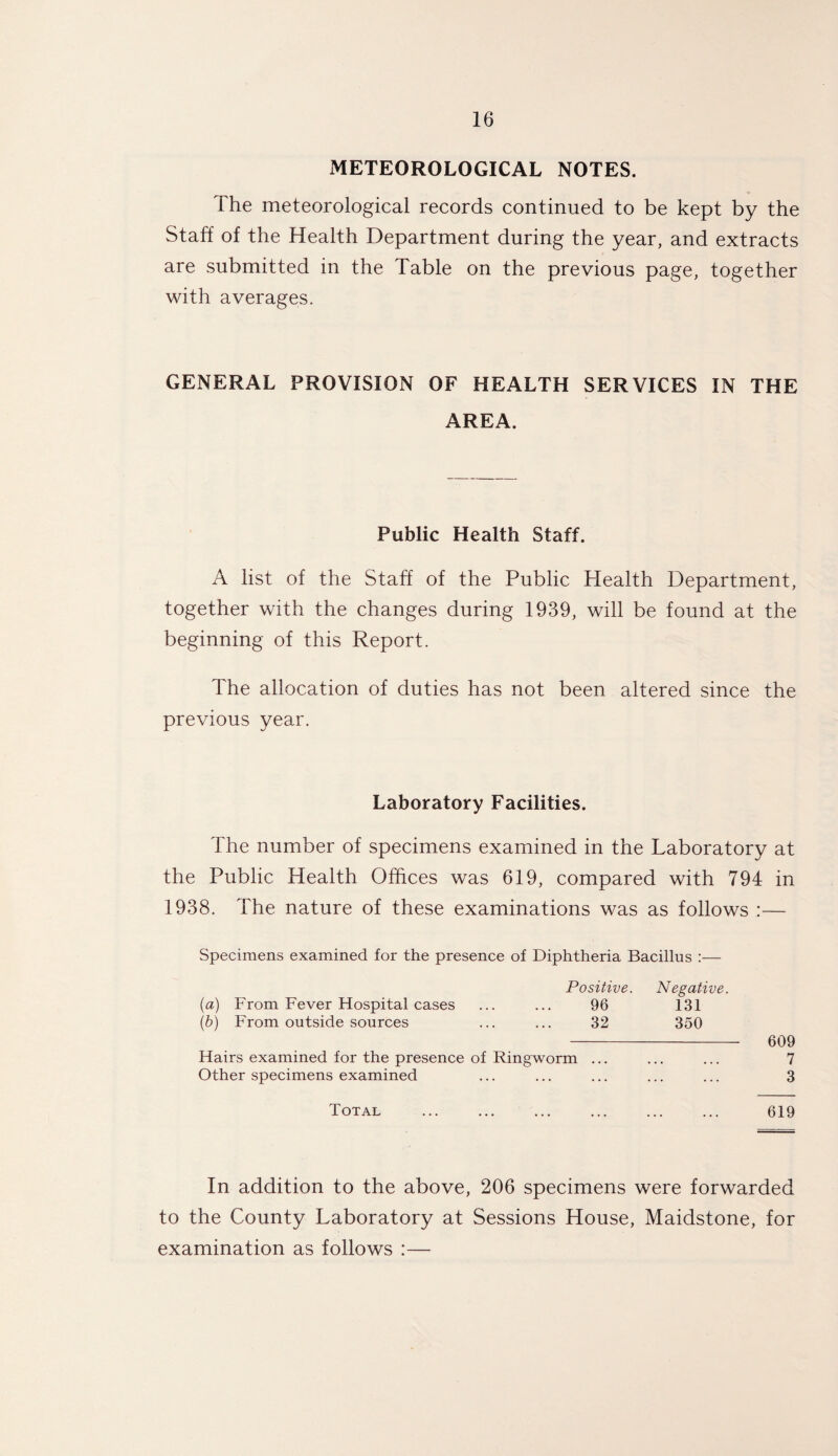 METEOROLOGICAL NOTES. The meteorological records continued to be kept by the Staff of the Health Department during the year, and extracts are submitted in the Table on the previous page, together with averages. GENERAL PROVISION OF HEALTH SERVICES IN THE AREA. Public Health Staff. A list of the Staff of the Public Health Department, together with the changes during 1939, will be found at the beginning of this Report. The allocation of duties has not been altered since the previous year. Laboratory Facilities. The number of specimens examined in the Laboratory at the Public Health Offices was 619, compared with 794 in 1938. The nature of these examinations was as follows :— Specimens examined for the presence of Diphtheria Bacillus :— Positive. Negative. (a) From Fever Hospital cases ... ... 96 131 (b) From outside sources ... ... 32 350 - 609 Hairs examined for the presence of Ringworm ... ... ... 7 Other specimens examined ... ... ... ... ... 3 Total . 619 In addition to the above, 206 specimens were forwarded to the County Laboratory at Sessions House, Maidstone, for examination as follows :—