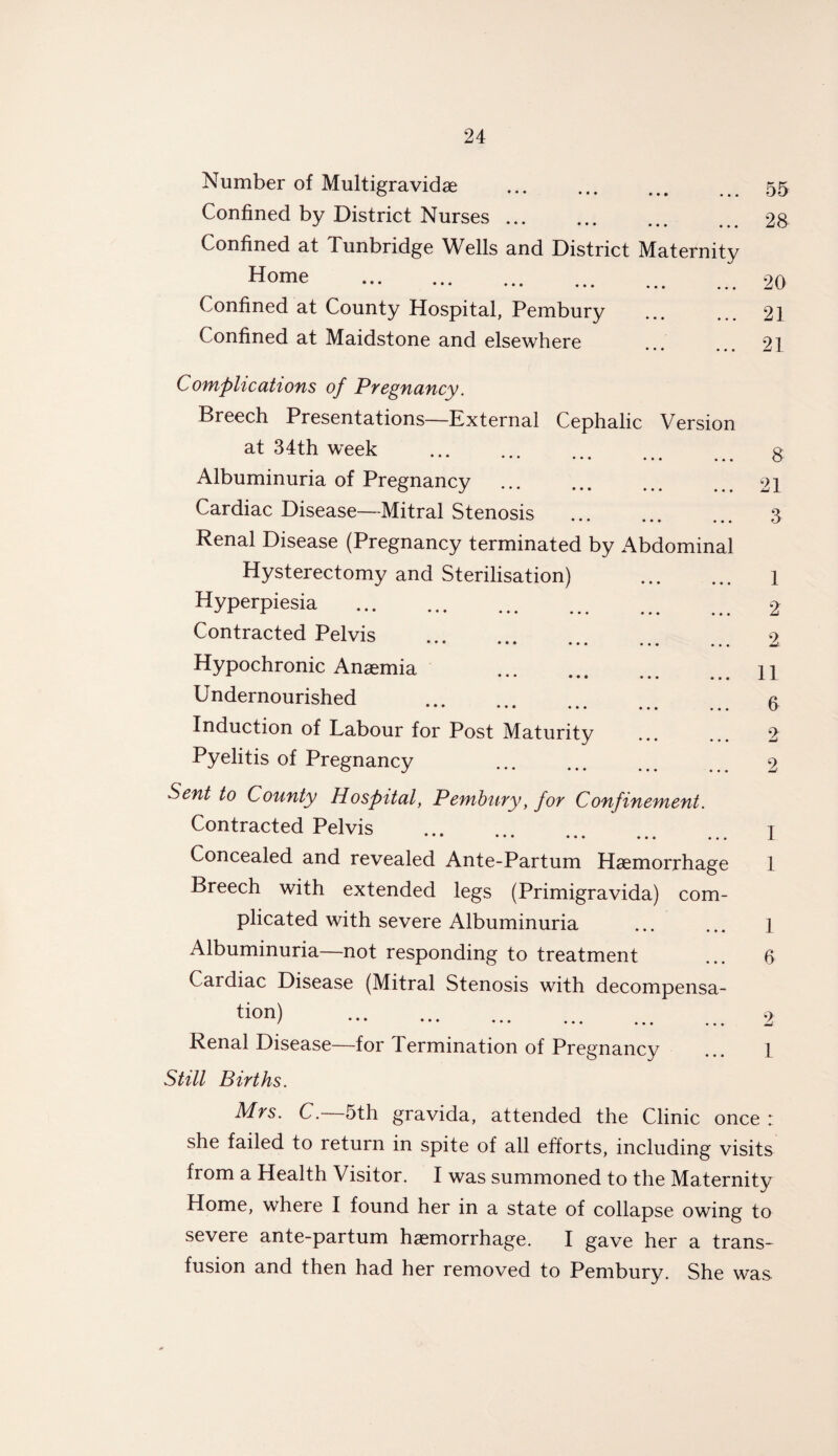 Number of Multigravidae ... ... ... 55 Confined by District Nurses ... ... ... ... 28 Confined at Tunbridge Wells and District Maternity Home .20 Confined at County Hospital, Pembury ... ... 21 Confined at Maidstone and elsewhere ... 21 Complications of Pregnancy. Breech Presentations—External Cephalic Version at 34th week . g Albuminuria of Pregnancy ... ... ... ... 21 Cardiac Disease—Mitral Stenosis ... ... ... 3 Renal Disease (Pregnancy terminated by Abdominal Hysterectomy and Sterilisation) ... ... 1 Hyperpiesia . 2 Contracted Pelvis . 2 Hypochronic Anaemia \\ Undernourished . 6 Induction of Labour for Post Maturity ... ... 2 Pyelitis of Pregnancy ... ... ... 2 Sent to County Hospital, Pembury, for Confinement. Contracted Pelvis ..... 1 Concealed and revealed Ante-Partum Haemorrhage 1 Breech with extended legs (Primigravida) com¬ plicated with severe Albuminuria ... ... 1 Albuminuria—not responding to treatment ... 6 Cardiac Disease (Mitral Stenosis with decompensa- tion) . 2 Renal Disease—for Termination of Pregnancy ... 1 Still Births. Mrs. C.—5th gravida, attended the Clinic once : she failed to return in spite of all efforts, including visits from a Health Visitor. I was summoned to the Maternity Home, where I found her in a state of collapse owing to severe ante-partum haemorrhage. I gave her a trans¬ fusion and then had her removed to Pembury. She was