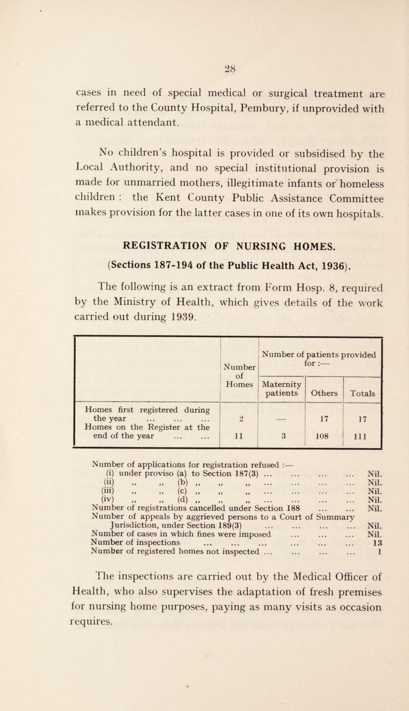 cases in need of special medical or surgical treatment are referred to the County Hospital, Pembury, if unprovided with a medical attendant. No children’s hospital is provided or subsidised by the Local Authority, and no special institutional provision is made for unmarried mothers, illegitimate infants or homeless children : the Kent County Public Assistance Committee makes provision for the latter cases in one of its own hospitals. REGISTRATION OF NURSING HOMES. (Sections 187-194 of the Public Health Act, 1936). The following is an extract from Form Hosp. 8, required by the Ministry of Health, which gives details of the work carried out during 1939. Number of Homes Number of patients provided for :— Maternity patients Others Totals Homes first registered during the year 2 17 17 Homes on the Register at the end of the year 11 3 108 111 Number of applications for registration refused :— (i) under proviso (a) to Section 187(3) ... • • • NiL (ii) »> »i (b) ,, ,, ,, ... ... ... . • • NiL (hi) »> »» (c) ,, ,, ,, ... ... ... • • • Nil. (iv) j, >> (d) ,, ,, ,, ... ... ... • • • Nil. Number of registrations cancelled under Section 188 Number of appeals by aggrieved persons to a Court of Summary NiL Jurisdiction, under Section 189(3) • • • NiL Number of cases in which fines were imposed • • • Nil. Number of inspections • • • 13 Number of registered homes not inspected ... • * • 1 The inspections are carried out by the Medical Officer of Health, who also supervises the adaptation of fresh premises for nursing home purposes, paying as many visits as occasion requires.