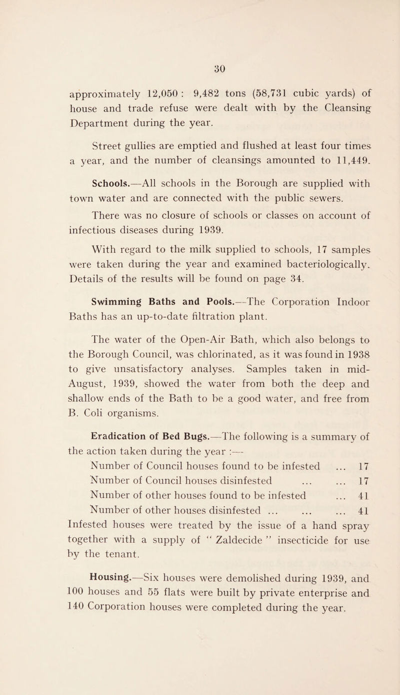 approximately 12,050 : 9,482 tons (58,731 cubic yards) of house and trade refuse were dealt with by the Cleansing Department during the year. Street gullies are emptied and flushed at least four times a year, and the number of cleansings amounted to 11,449. Schools.—All schools in the Borough are supplied with town water and are connected with the public sewers. There was no closure of schools or classes on account of infectious diseases during 1939. With regard to the milk supplied to schools, 17 samples were taken during the year and examined bacteriologically. Details of the results will be found on page 34. Swimming Baths and Pools.—The Corporation Indoor Baths has an up-to-date filtration plant. The water of the Open-Air Bath, which also belongs to the Borough Council, was chlorinated, as it was found in 1938 to give unsatisfactory analyses. Samples taken in mid- August, 1939, showed the water from both the deep and shallow ends of the Bath to be a good water, and free from B. Coli organisms. Eradication of Bed Bugs.—The following is a summary of the action taken during the year :— Number of Council houses found to be infested ... 17 Number of Council houses disinfested ... ... 17 Number of other houses found to be infested ... 41 Number of other houses disinfested ... ... ... 41 Infested houses were treated by the issue of a hand spray together with a supply of “ Zaldecide ” insecticide for use by the tenant. Housing.—Six houses were demolished during 1939, and 100 houses and 55 flats were built by private enterprise and 140 Corporation houses were completed during the year.