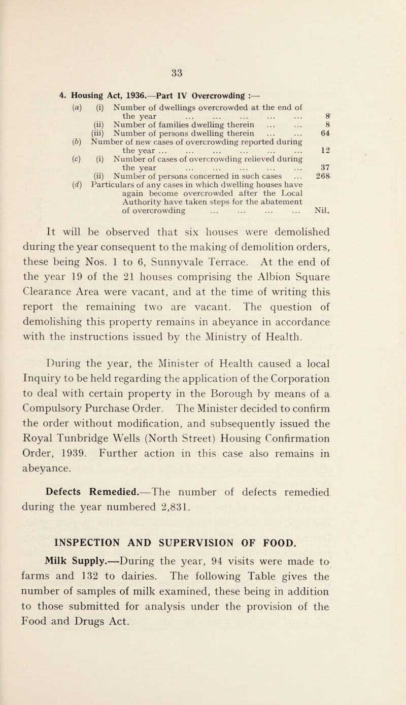4. Housing Act, 1936.—Part IV Overcrowding :— {a) (i) Number of dwellings overcrowded at the end of the year 8' (ii) Number of families dwelling therein 8 (iii) Number of persons dwelling therein 64 (b) Number of new cases of overcrowding reported during the year ... 12 C) (i) Number of cases of overcrowding relieved during the year 37 (ii) Number of persons concerned in such cases 268 (*) Particulars of any cases in which dwelling houses have again become overcrowded after the Local Authority have taken steps for the abatement of overcrowding Nil. It will be observed that six houses were demolished during the year consequent to the making of demolition orders, these being Nos. 1 to 6, Sunnyvale Terrace. At the end of the year 19 of the 21 houses comprising the Albion Square Clearance Area were vacant, and at the time of writing this report the remaining two are vacant. The question of demolishing this property remains in abeyance in accordance with the instructions issued by the Ministry of Health. During the year, the Minister of Health caused a local Inquiry to be held regarding the application of the Corporation to deal with certain property in the Borough by means of a Compulsory Purchase Order. The Minister decided to confirm the order without modification, and subsequently issued the Royal Tunbridge Wells (North Street) Housing Confirmation Order, 1939. Further action in this case also remains in abeyance. Defects Remedied.—The number of defects remedied during the year numbered 2,831. INSPECTION AND SUPERVISION OF FOOD. Milk Supply.—During the year, 94 visits were made to farms and 132 to dairies. The following Table gives the number of samples of milk examined, these being in addition to those submitted for analysis under the provision of the Food and Drugs Act.
