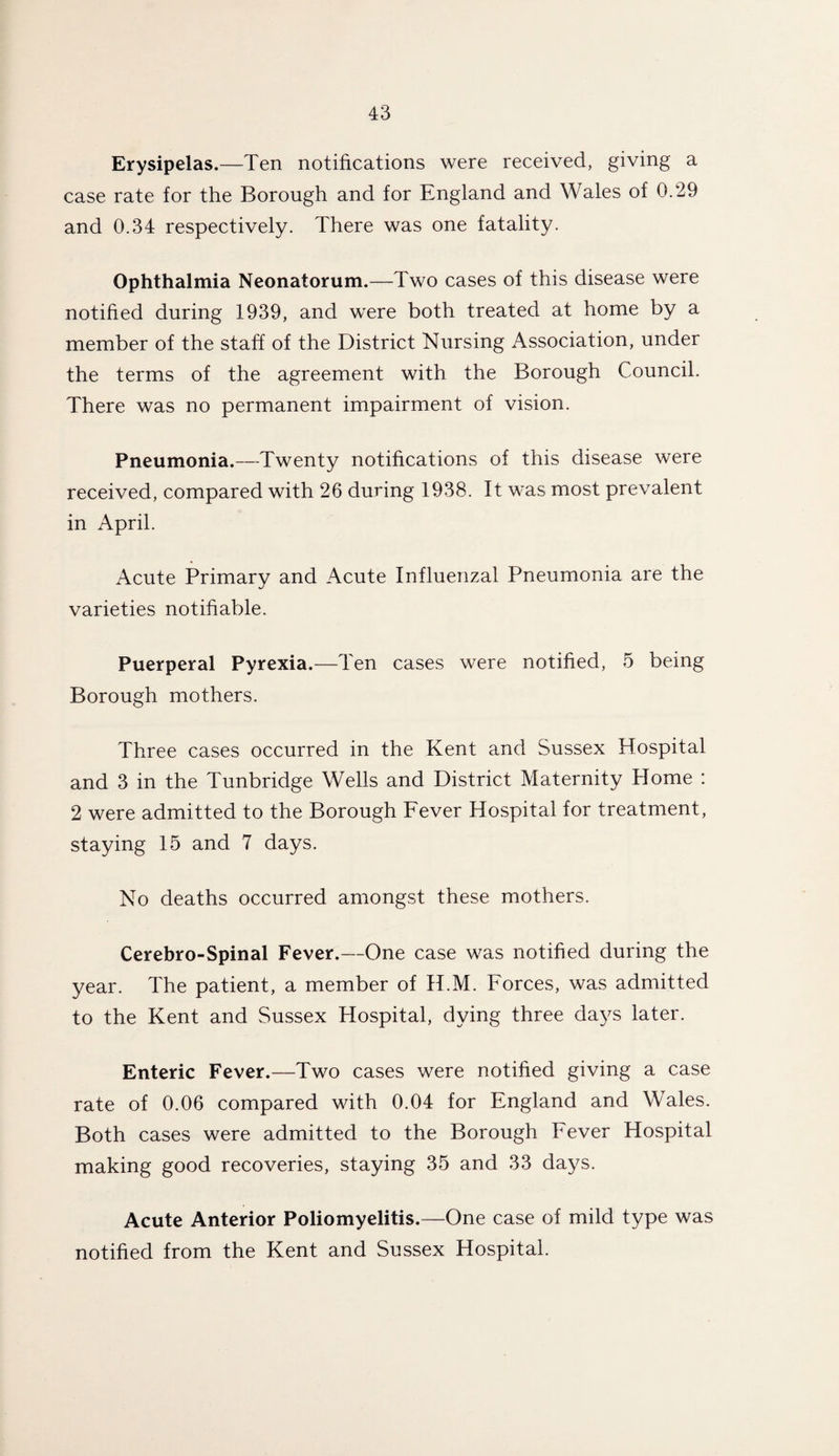 Erysipelas.—Ten notifications were received, giving a case rate for the Borough and for England and Wales of 0.29 and 0.34 respectively. There was one fatality. Ophthalmia Neonatorum.—Two cases of this disease were notified during 1939, and were both treated at home by a member of the staff of the District Nursing Association, under the terms of the agreement with the Borough Council. There was no permanent impairment of vision. Pneumonia.—Twenty notifications of this disease were received, compared with 26 during 1938. It was most prevalent in April. Acute Primary and Acute Influenzal Pneumonia are the varieties notifiable. Puerperal Pyrexia.—Ten cases were notified, 5 being Borough mothers. Three cases occurred in the Kent and Sussex Hospital and 3 in the Tunbridge Wells and District Maternity Home : 2 were admitted to the Borough Fever Hospital for treatment, staying 15 and 7 days. No deaths occurred amongst these mothers. Cerebro-Spinal Fever.—One case was notified during the year. The patient, a member of H.M. Forces, was admitted to the Kent and Sussex Hospital, dying three days later. Enteric Fever.—Two cases were notified giving a case rate of 0.06 compared with 0.04 for England and Wales. Both cases were admitted to the Borough Fever Hospital making good recoveries, staying 35 and 33 days. Acute Anterior Poliomyelitis.—One case of mild type was notified from the Kent and Sussex Hospital.
